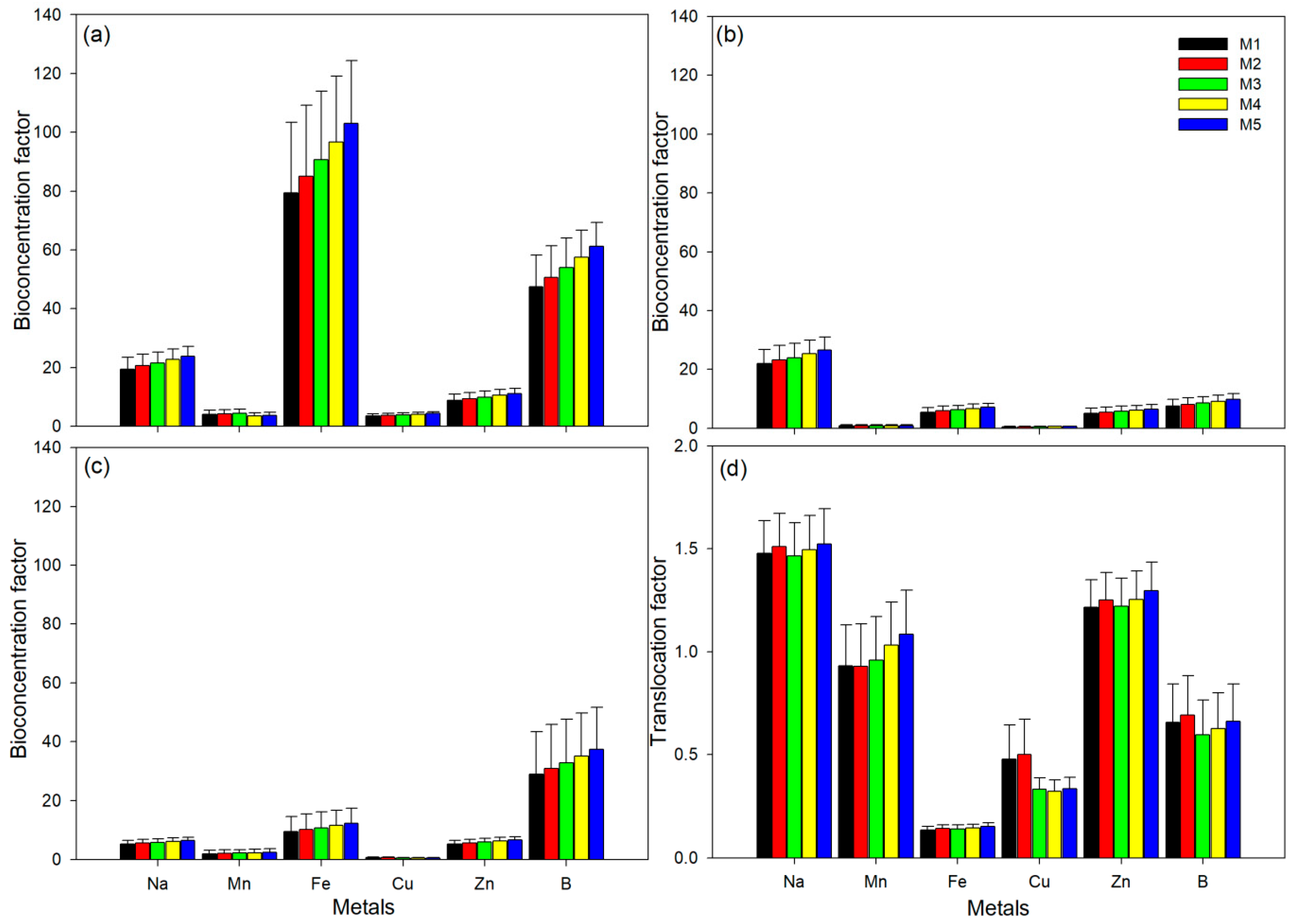 Plants 09 00846 g003