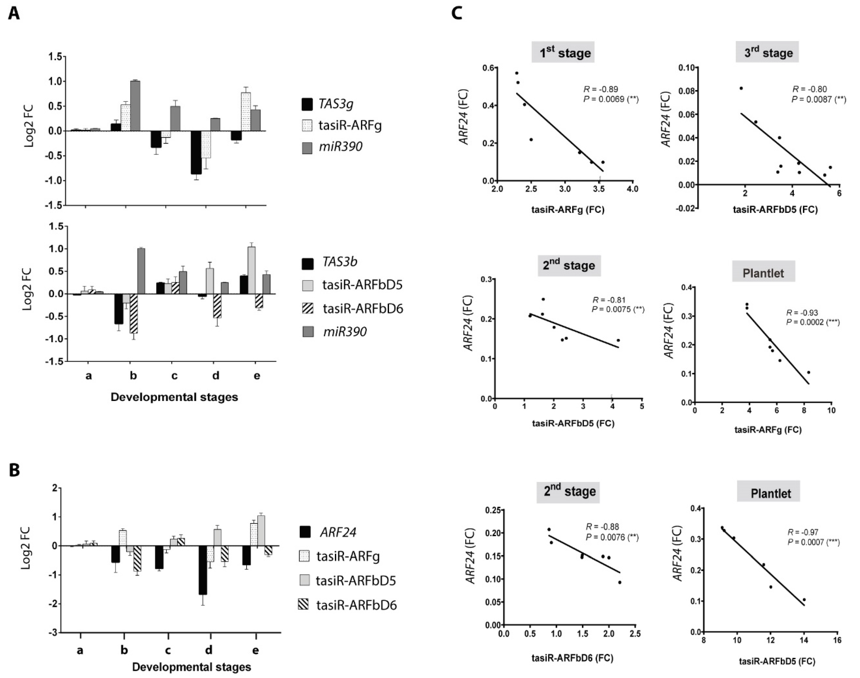 Plants 09 00849 g003