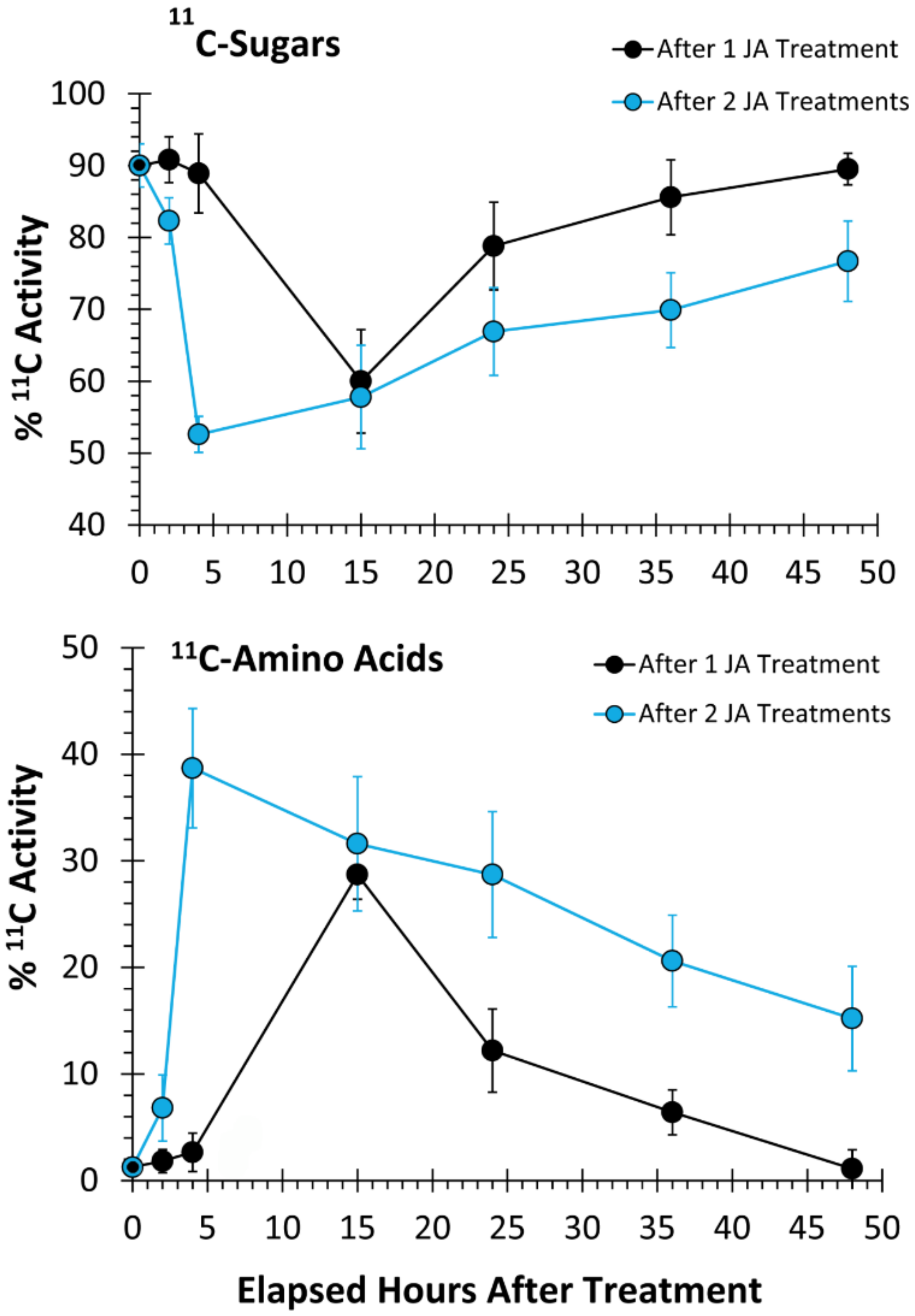 Plants 09 00851 g003 Plants 09 00851 g003