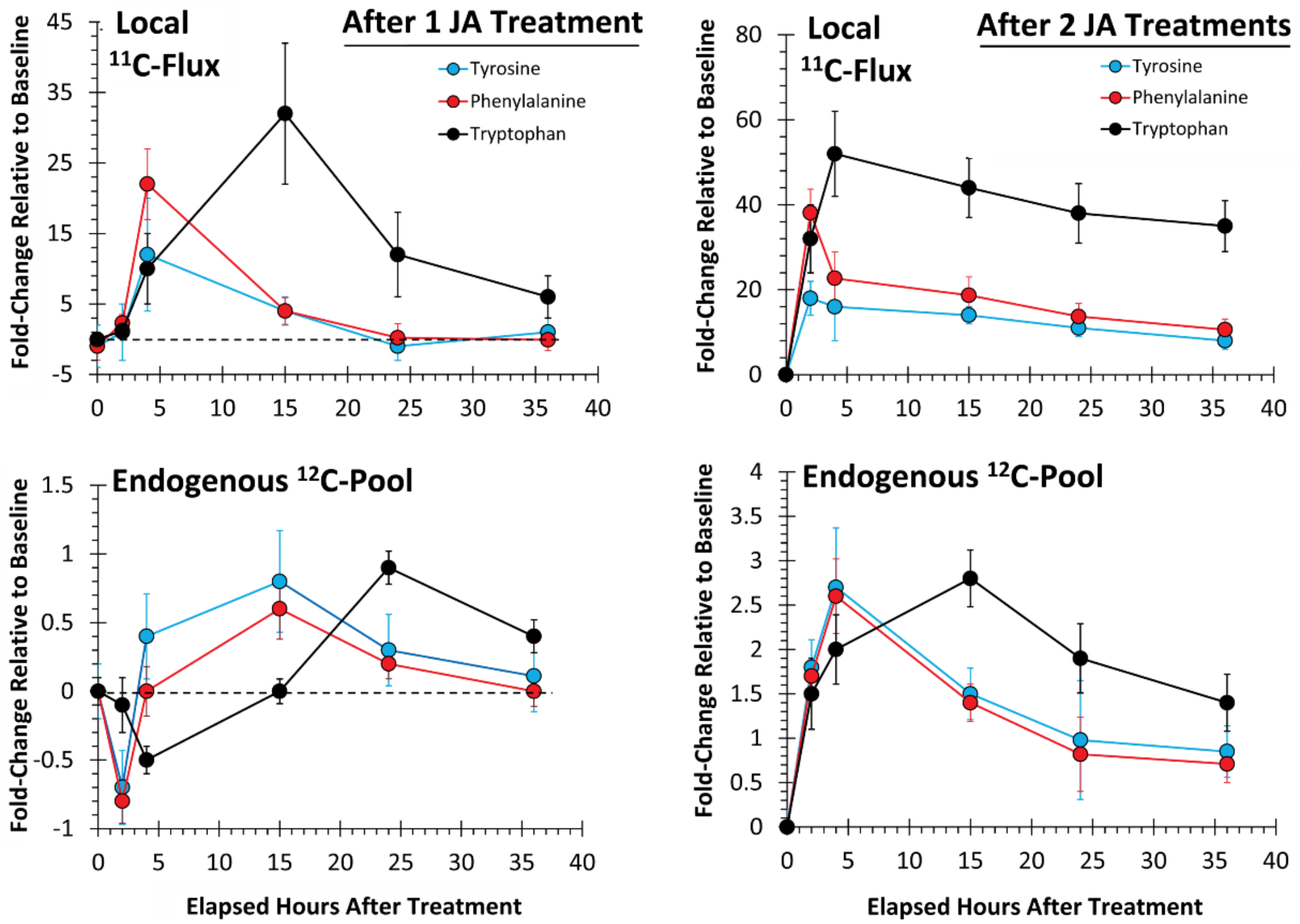 Plants 09 00851 g004 Plants 09 00851 g004