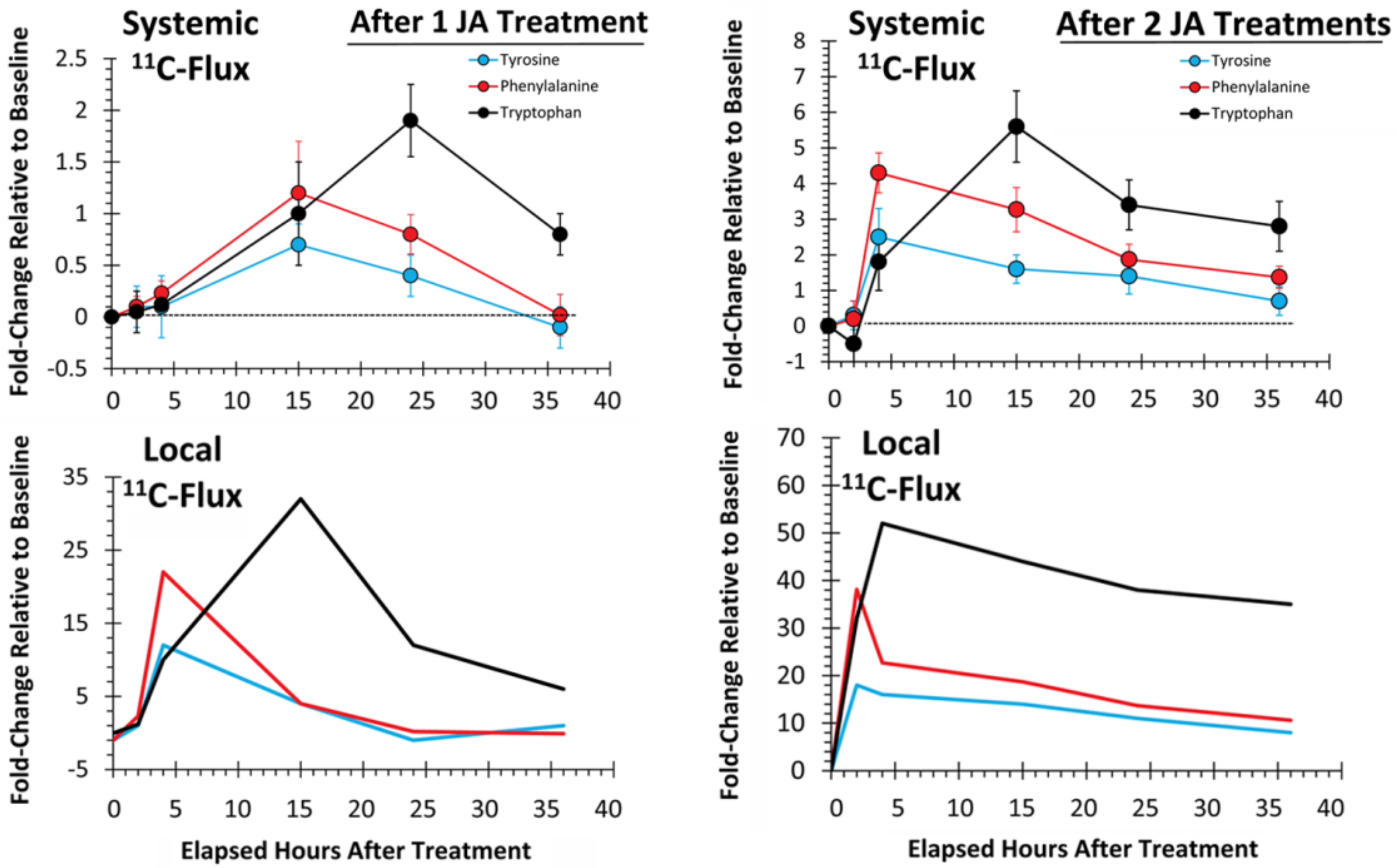 Plants 09 00851 g007 Plants 09 00851 g007