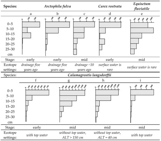 Plants 09 00867 g0a3