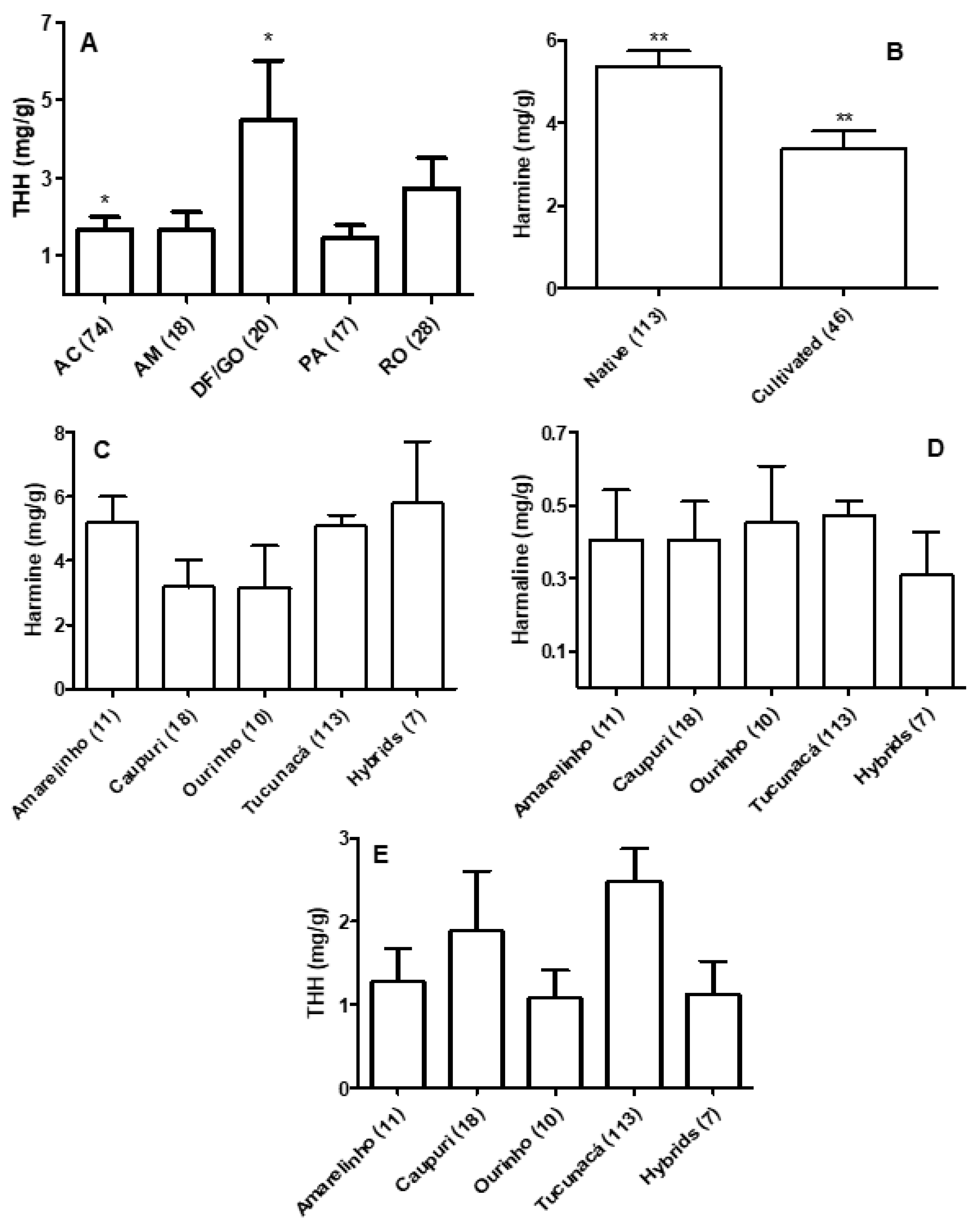 Plants 09 00870 g004 Plants 09 00870 g004