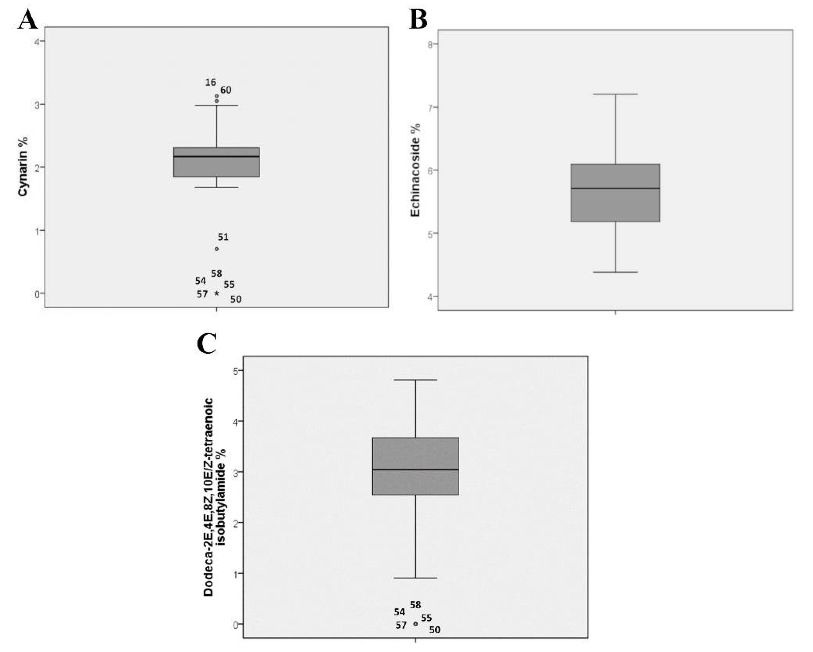 Plants 09 00873 g002