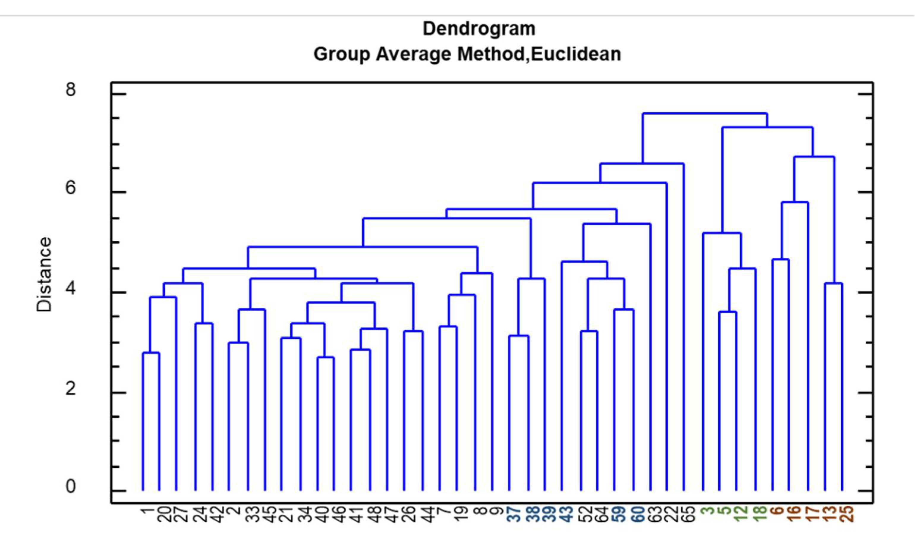 Plants 09 00873 g005