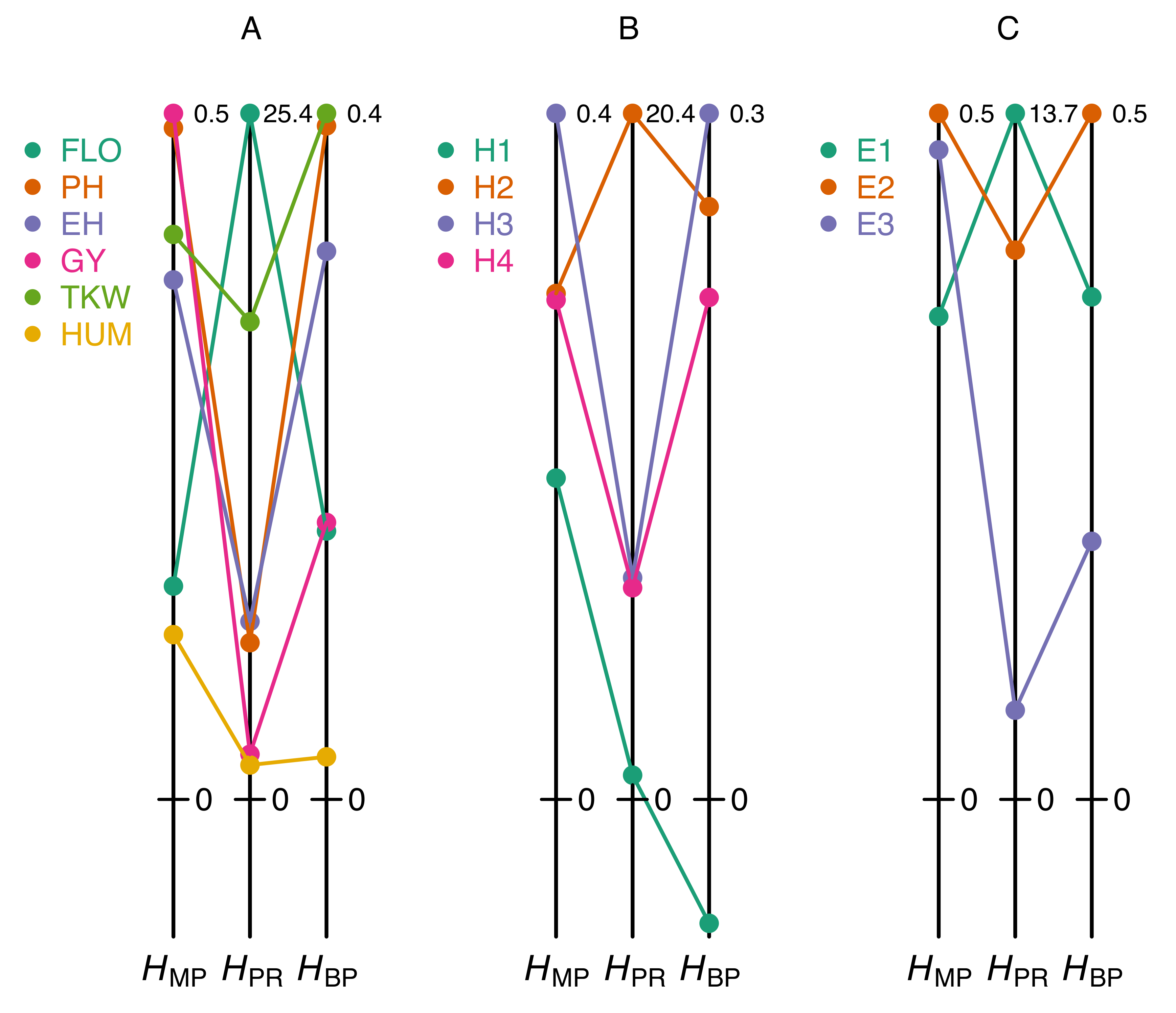 Plants 09 00875 g002
