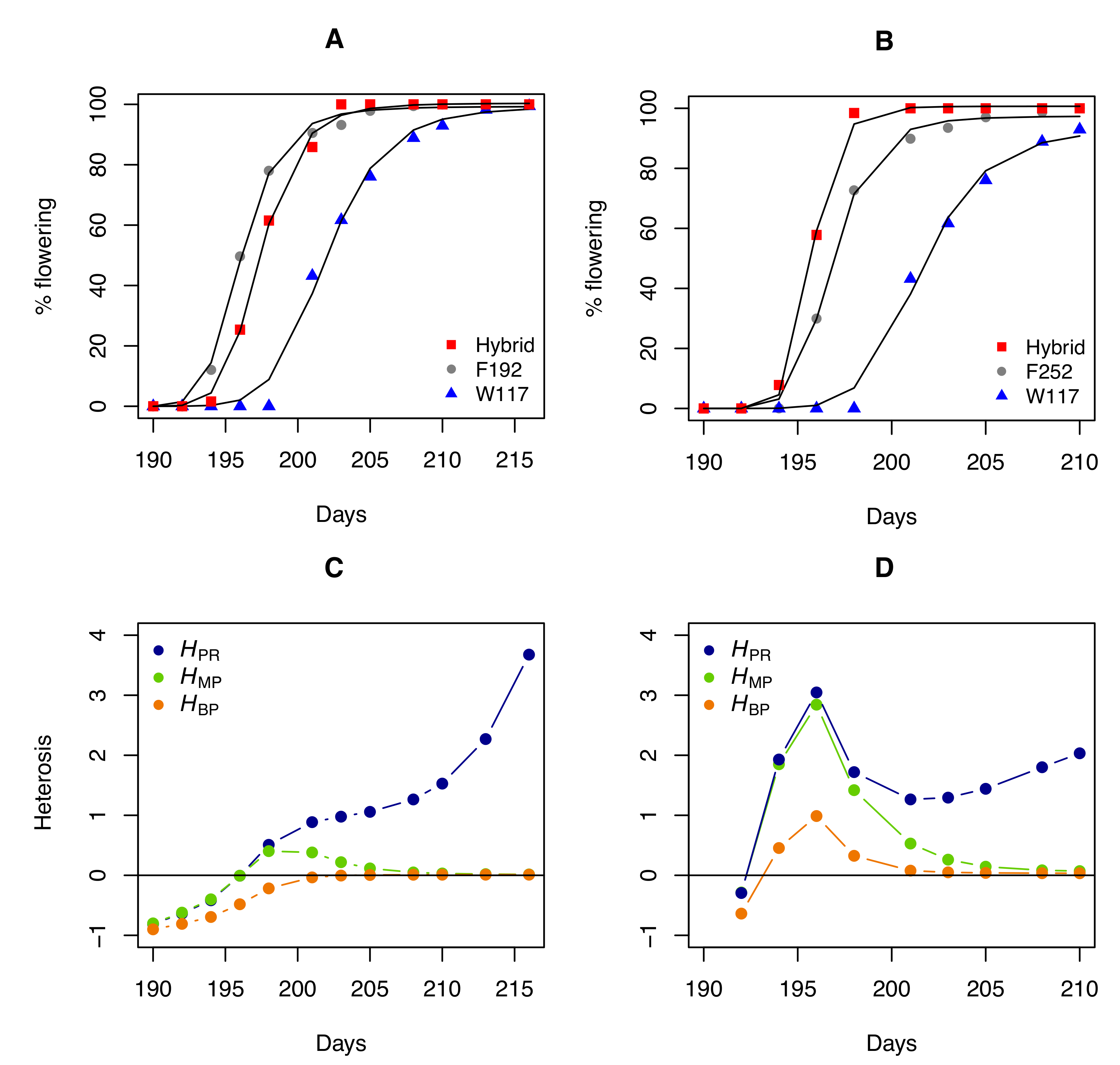 Plants 09 00875 g003