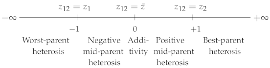 Plants 09 00875 i005