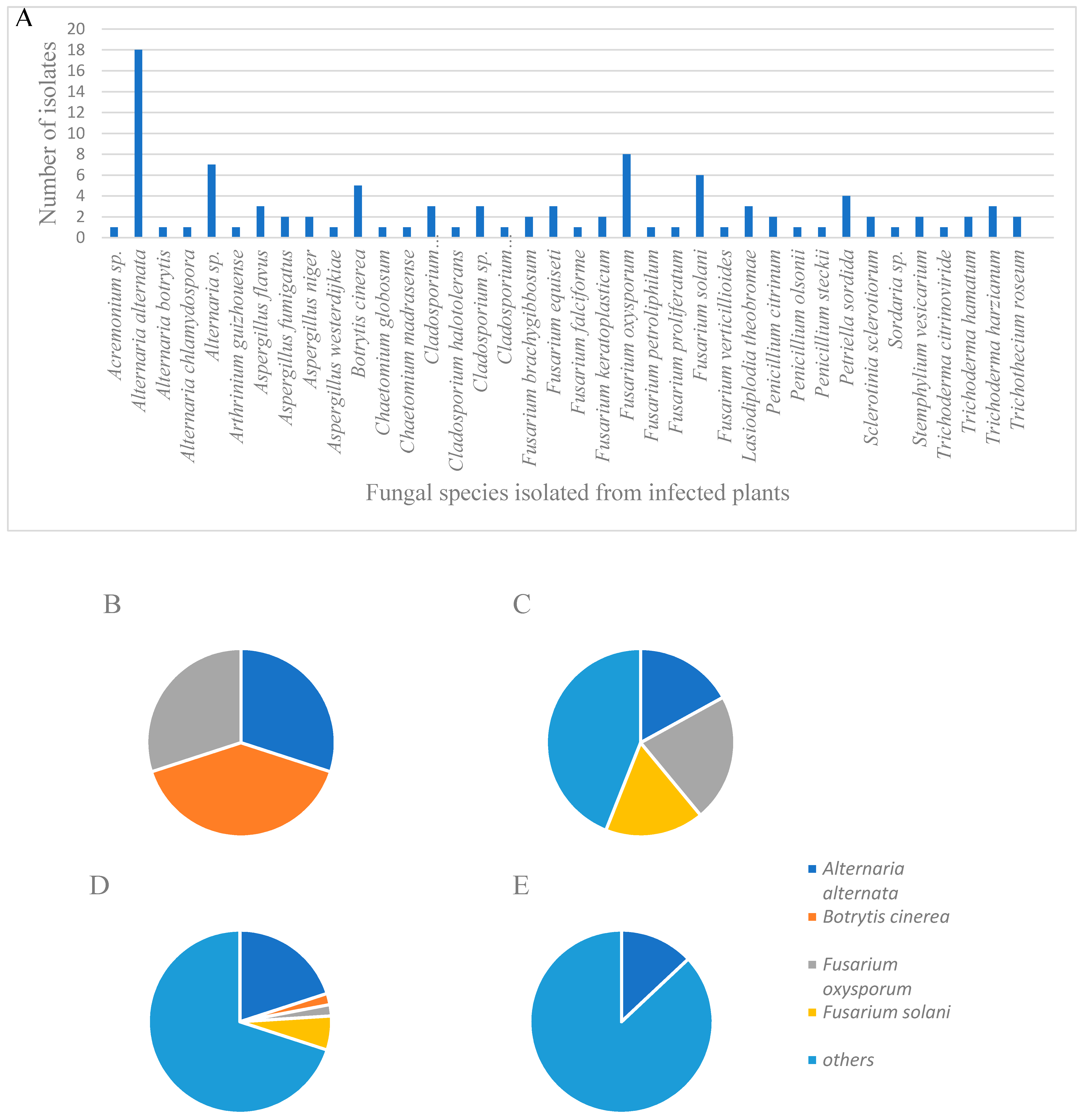 Plants 09 00882 g001 Plants 09 00882 g001