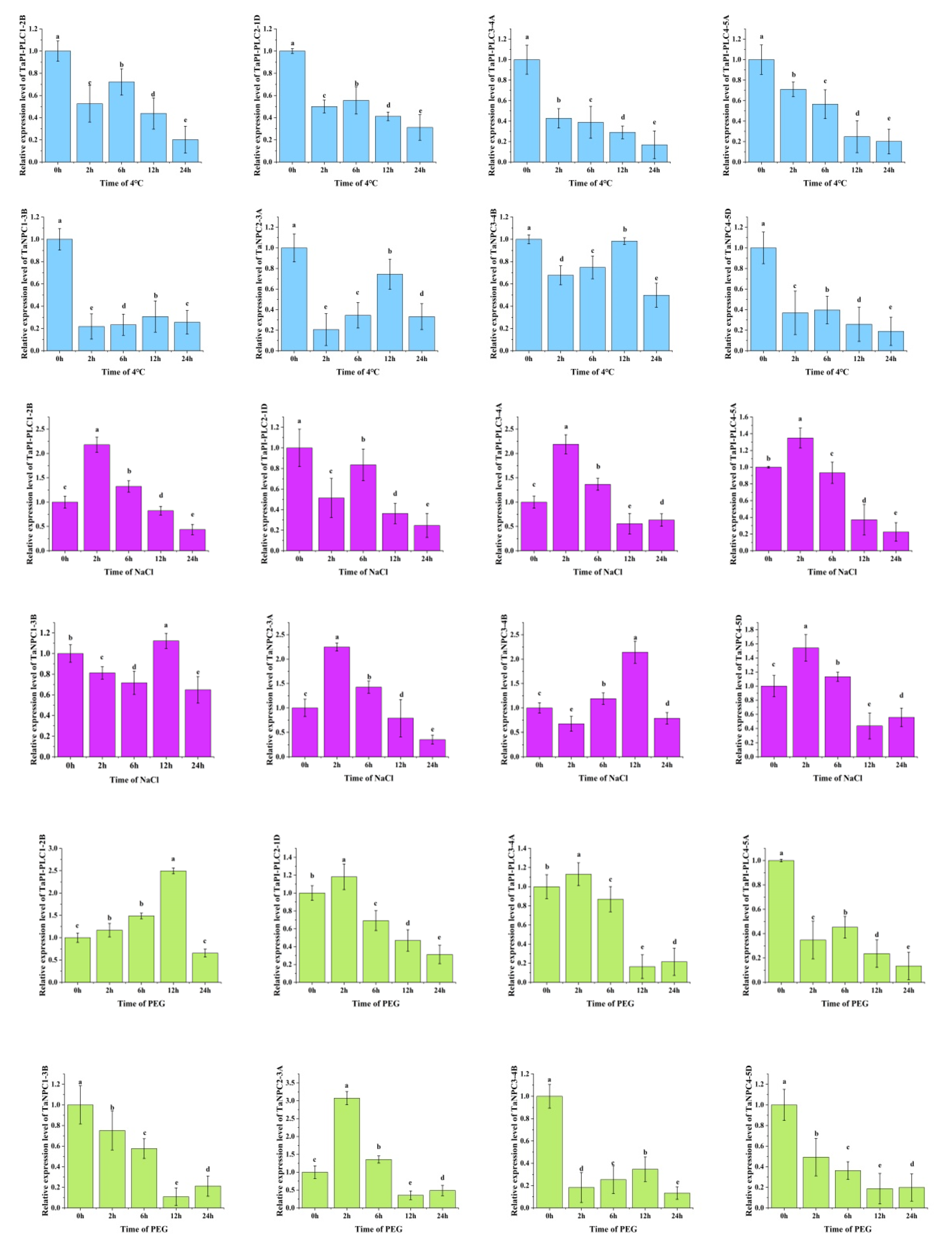 Plants 09 00885 g011