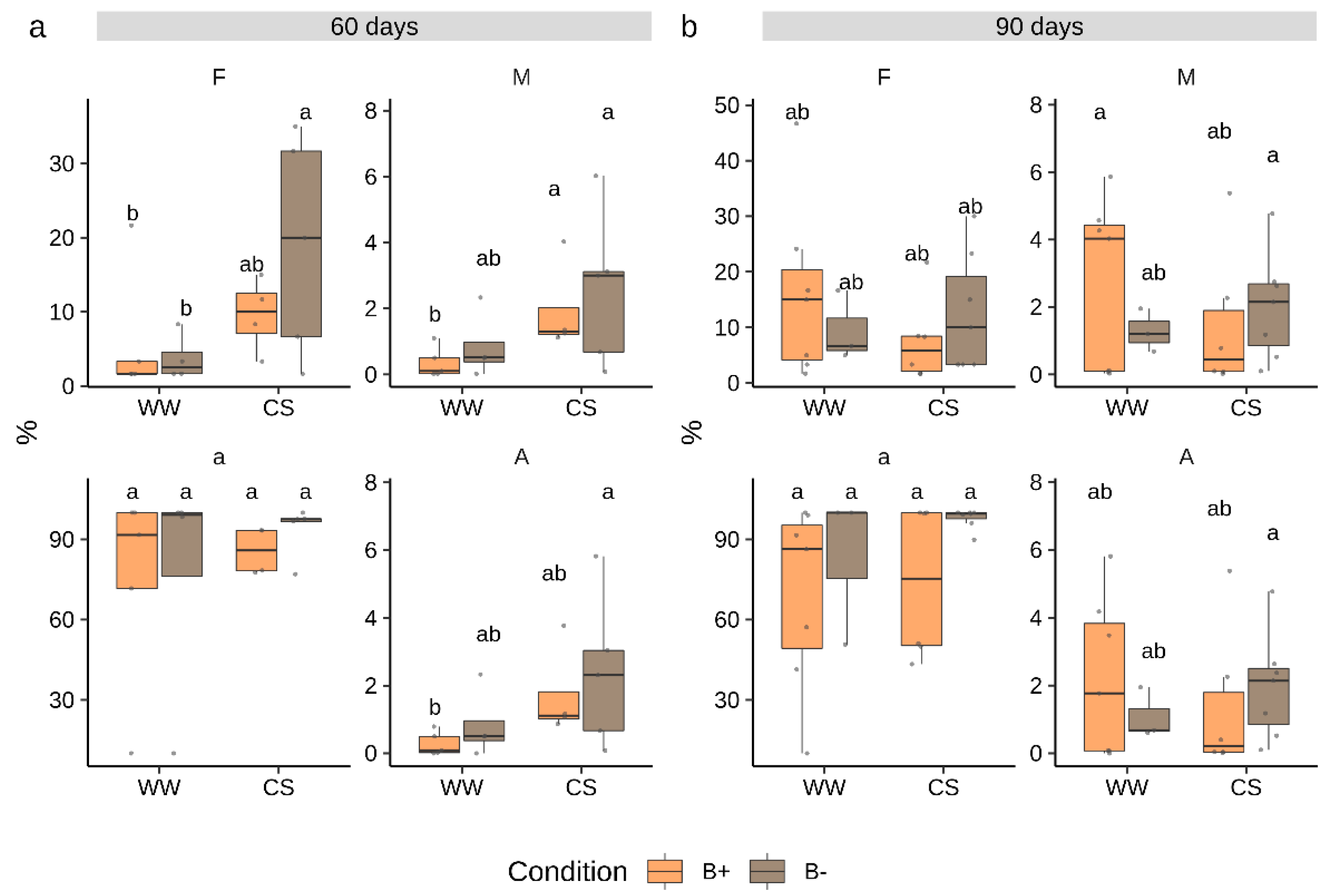 Plants 09 00886 g001 Plants 09 00886 g001