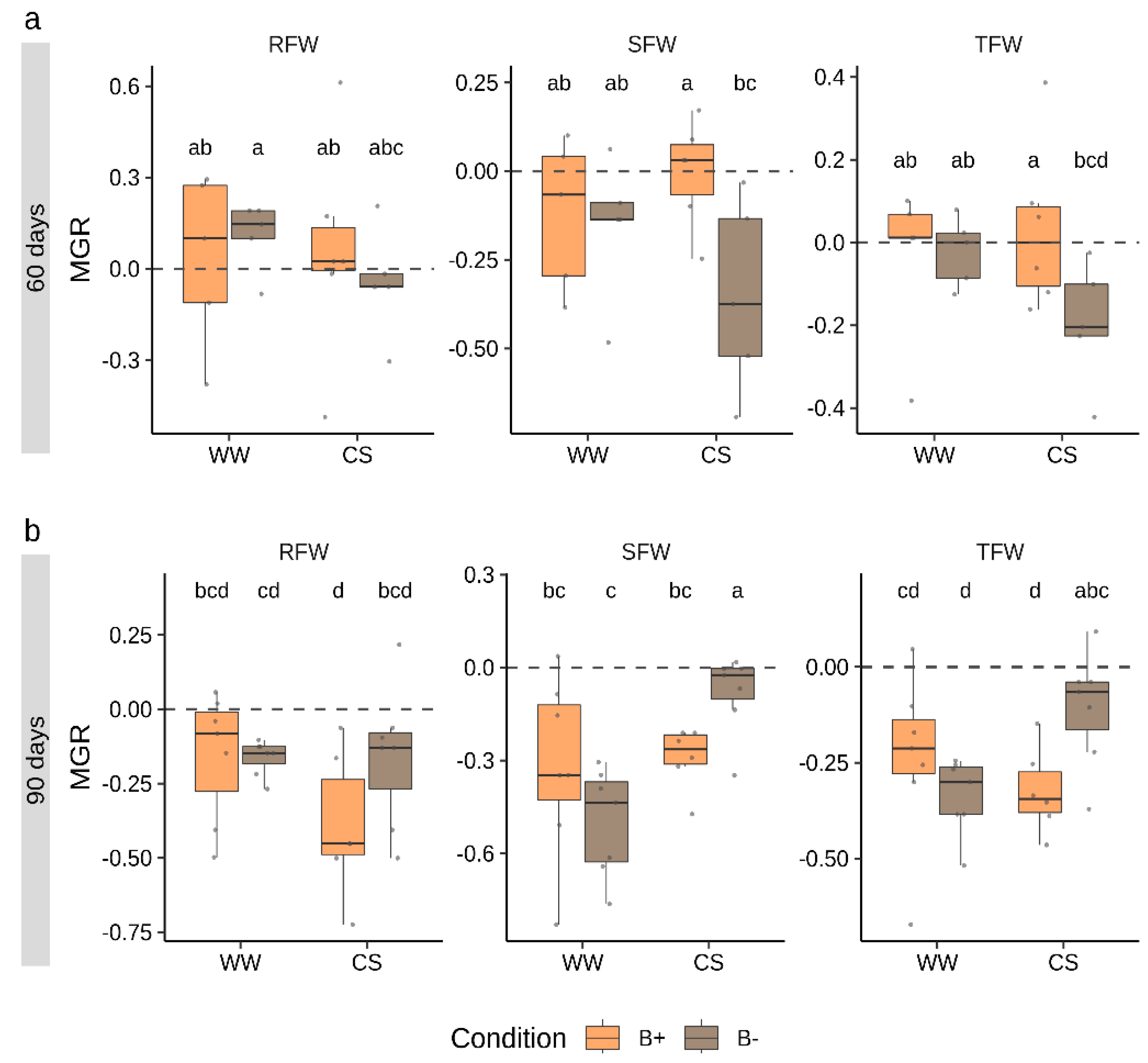 Plants 09 00886 g003 Plants 09 00886 g003
