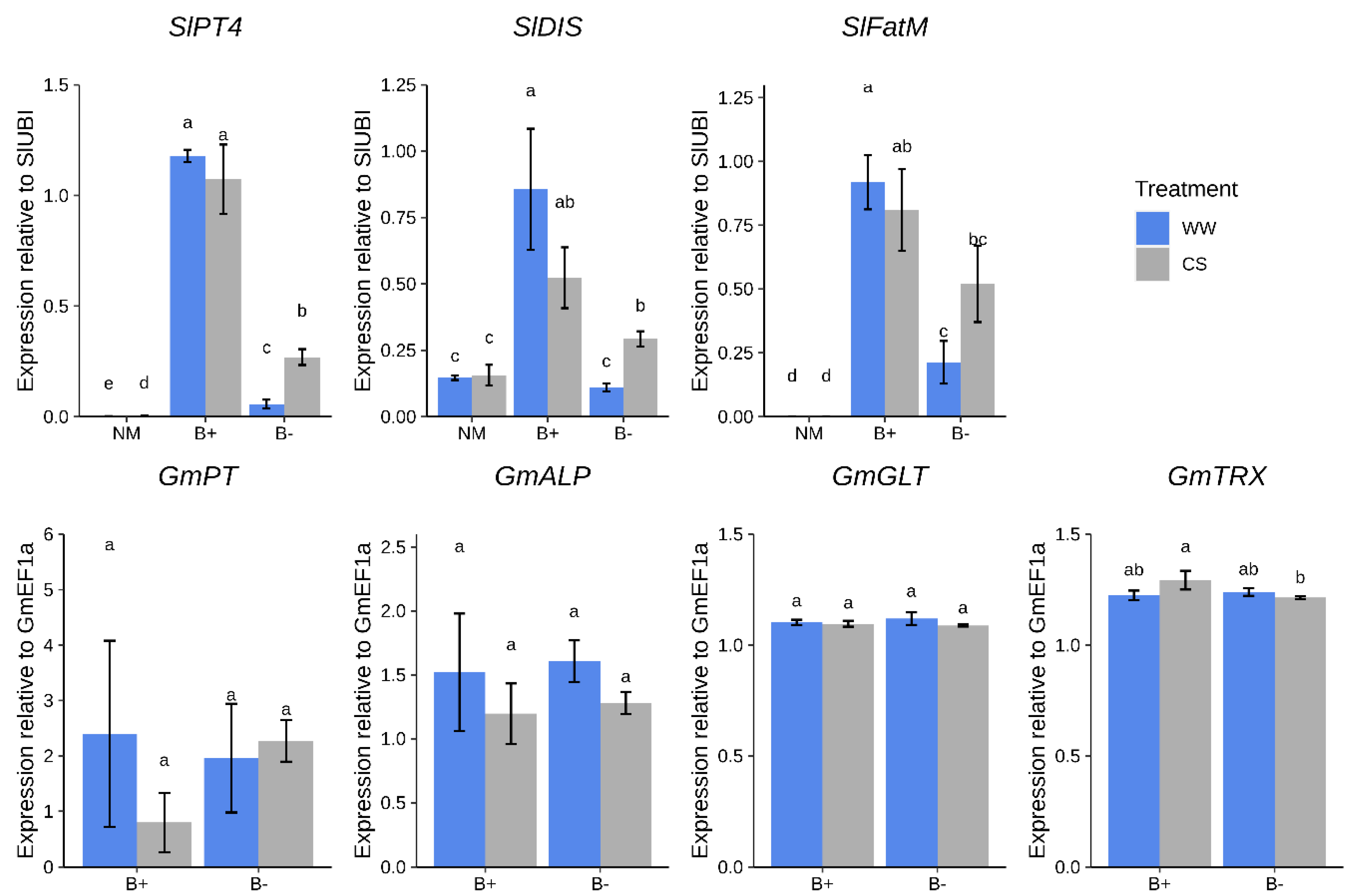 Plants 09 00886 g004 Plants 09 00886 g004