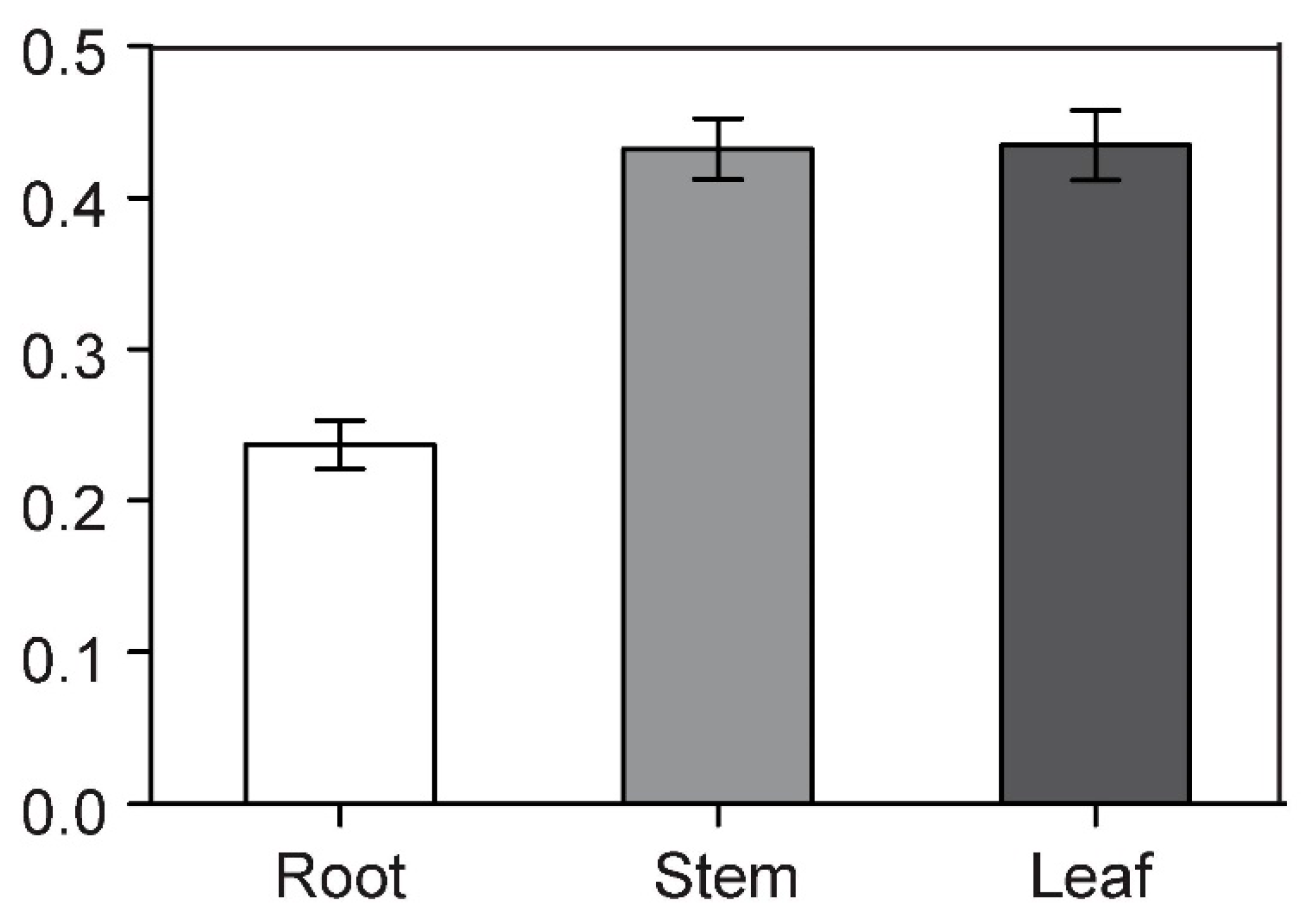 Plants 09 00890 g006