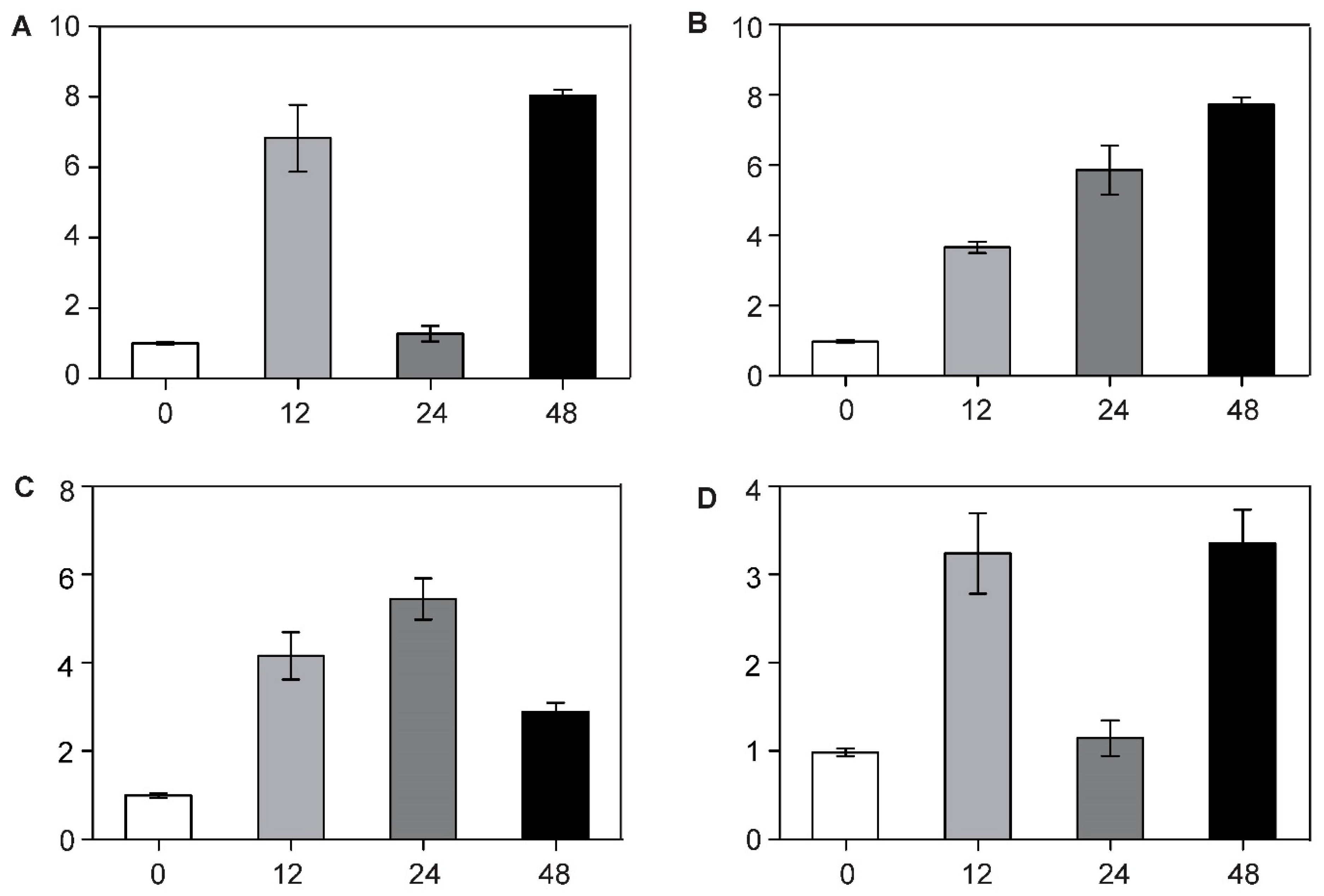 Plants 09 00890 g007