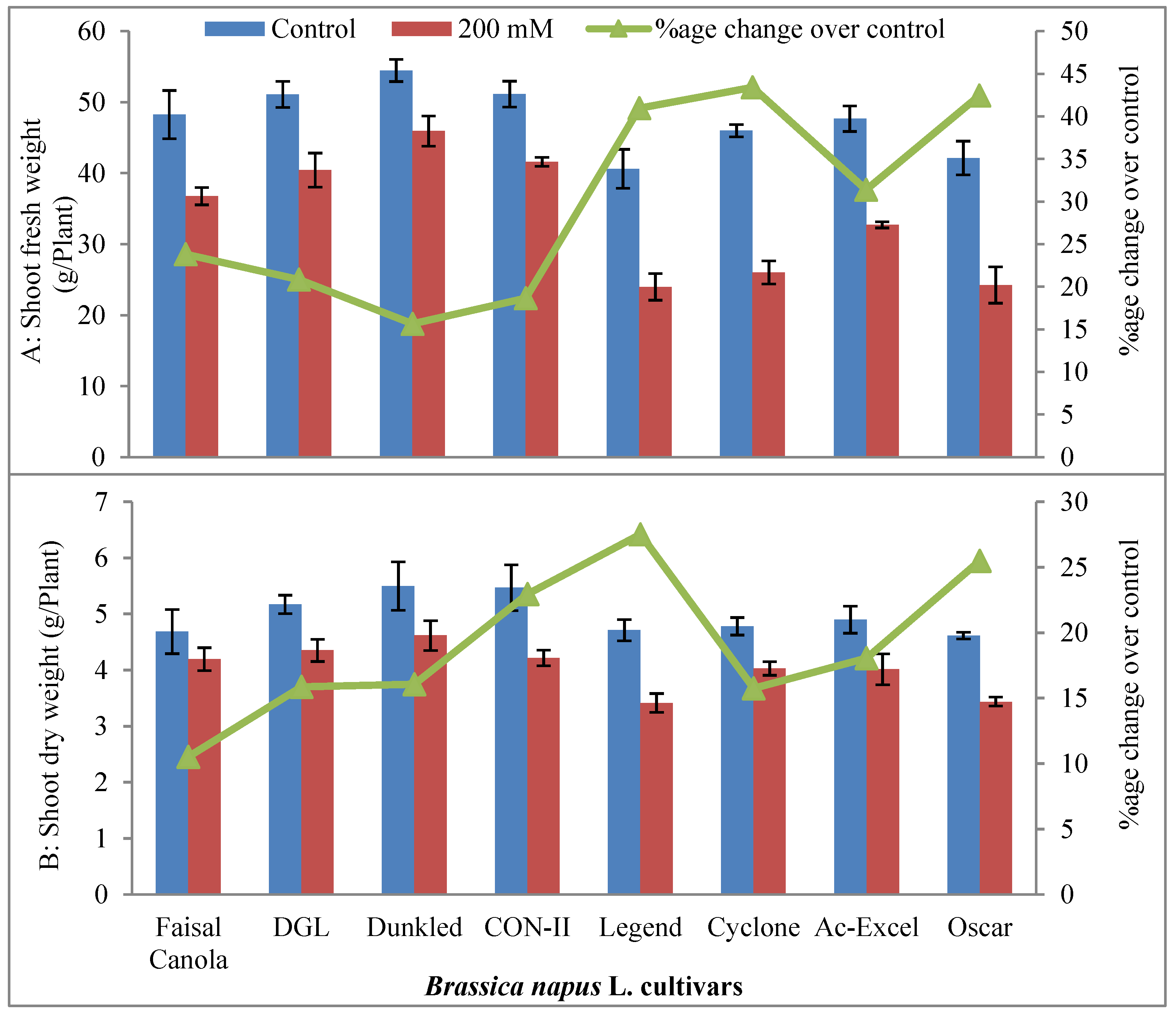 Plants 09 00891 g001