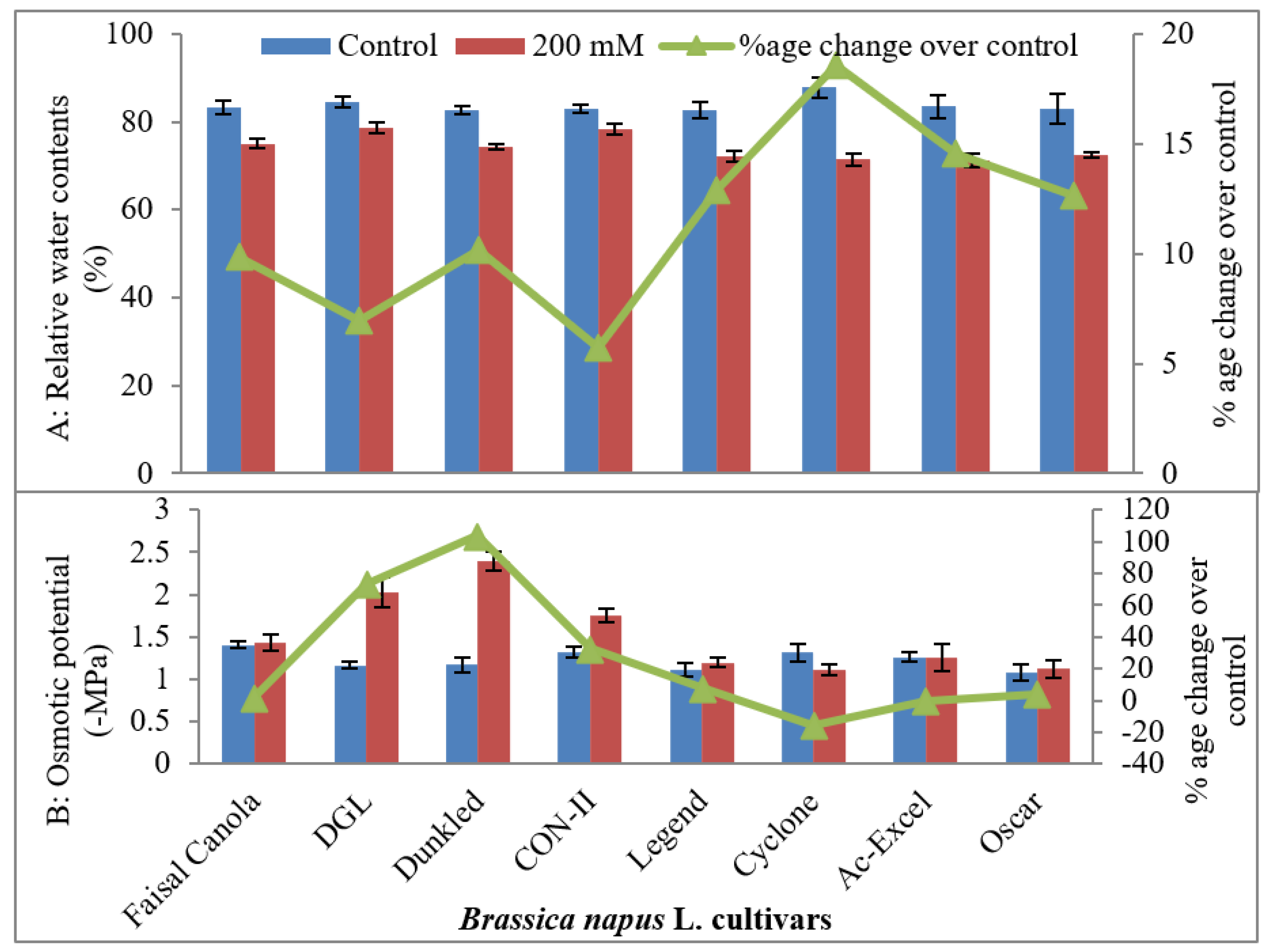 Plants 09 00891 g002