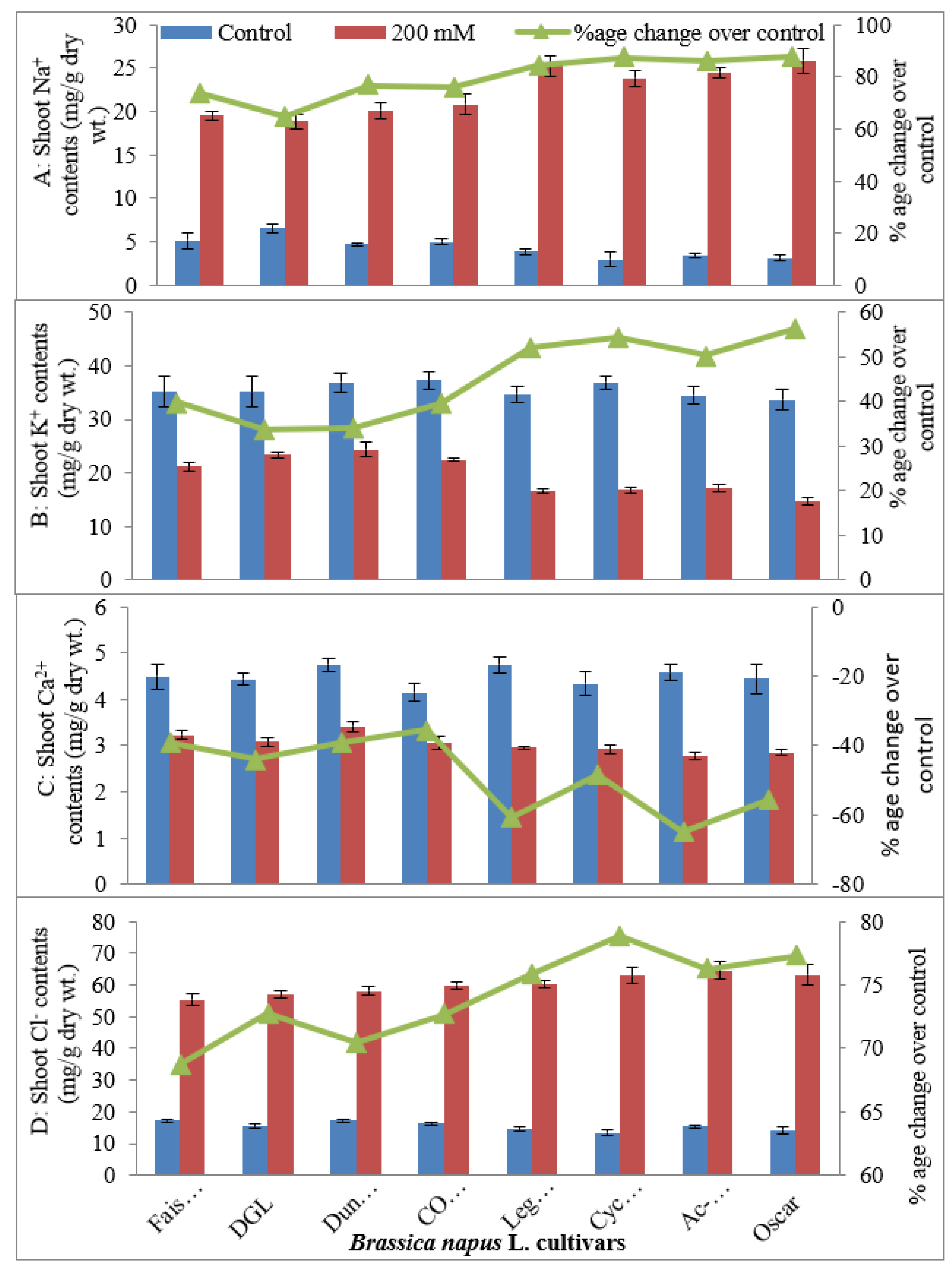 Plants 09 00891 g003