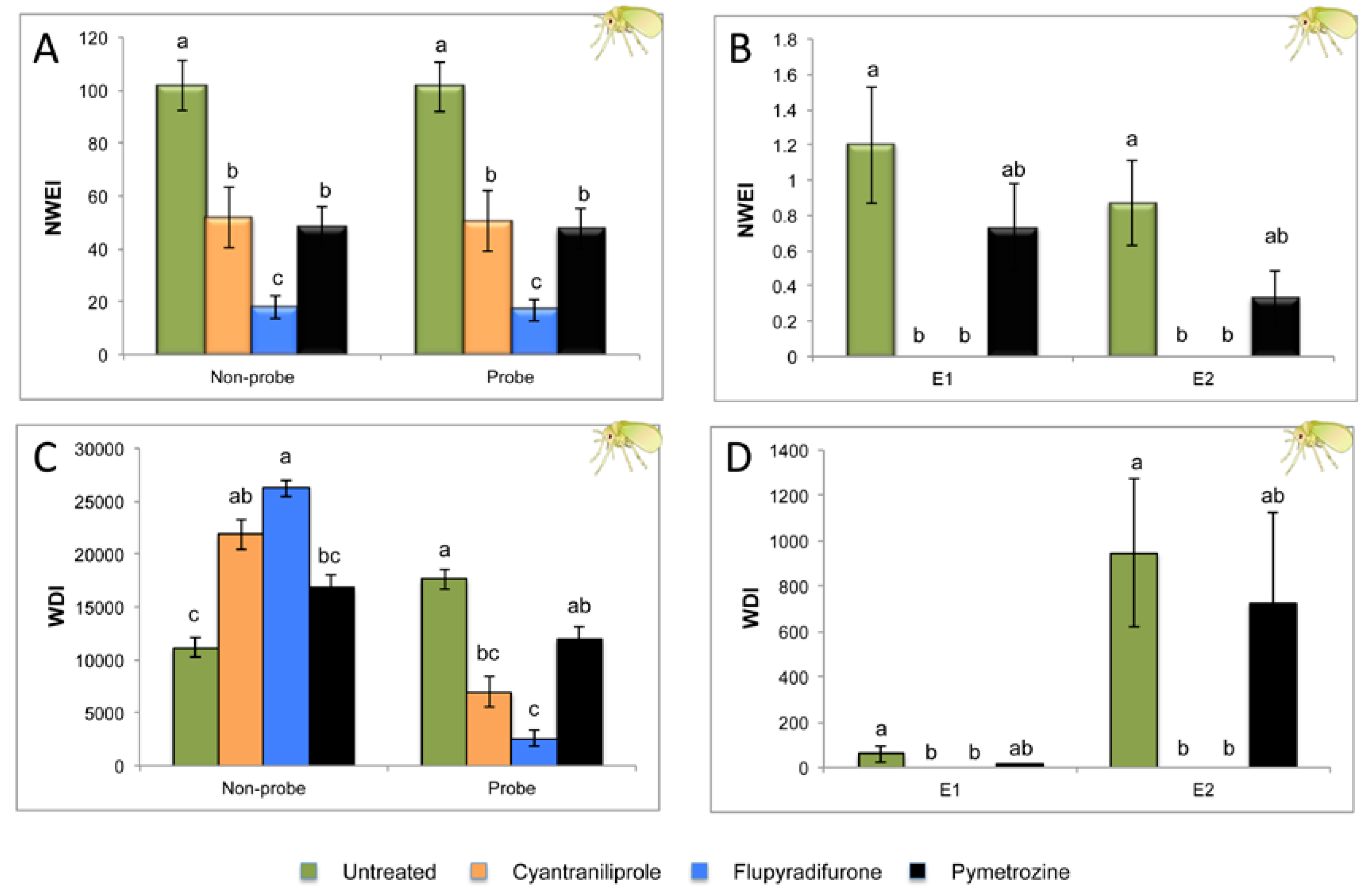 Plants 09 00895 g002