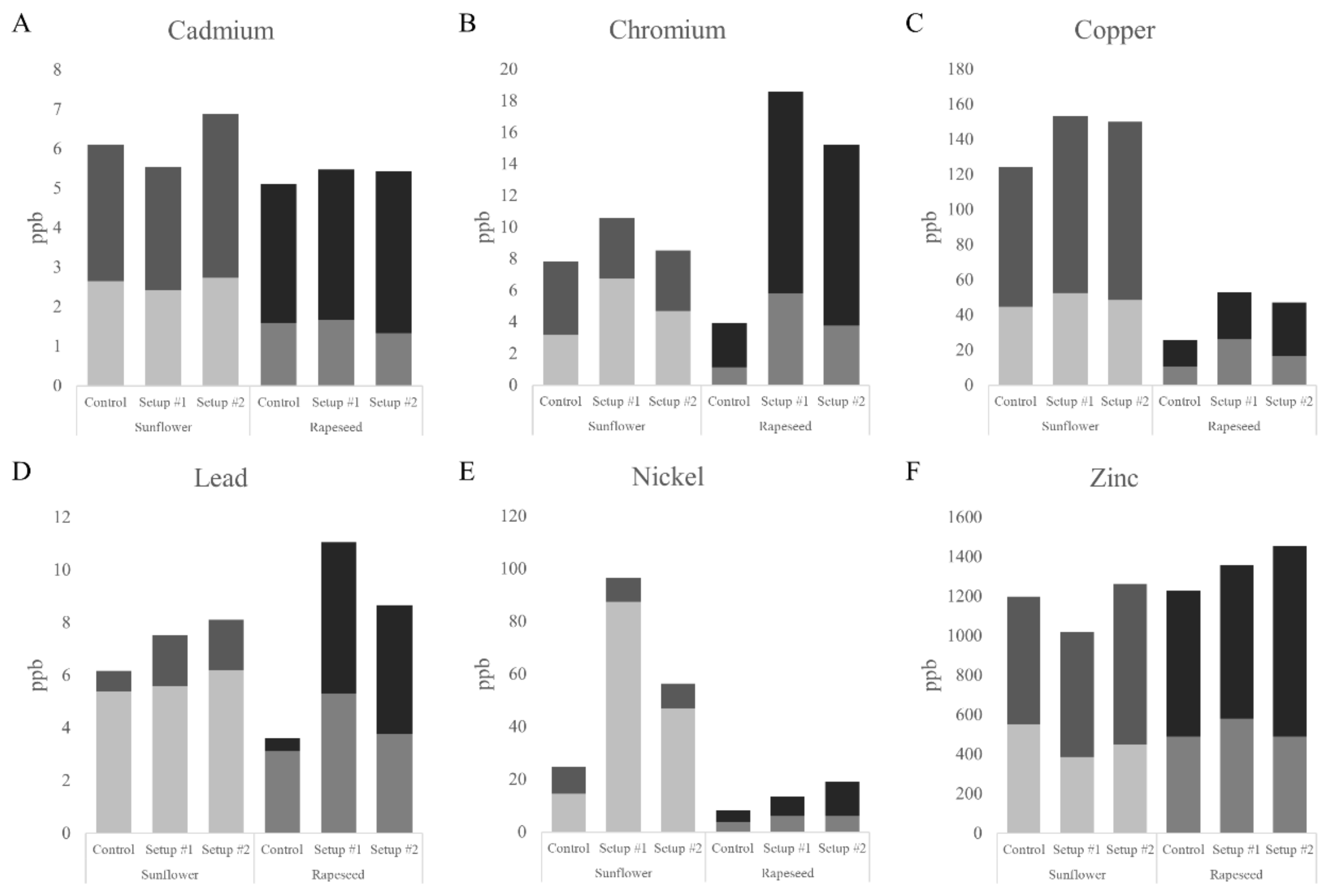 Plants 09 00902 g002 Plants 09 00902 g002