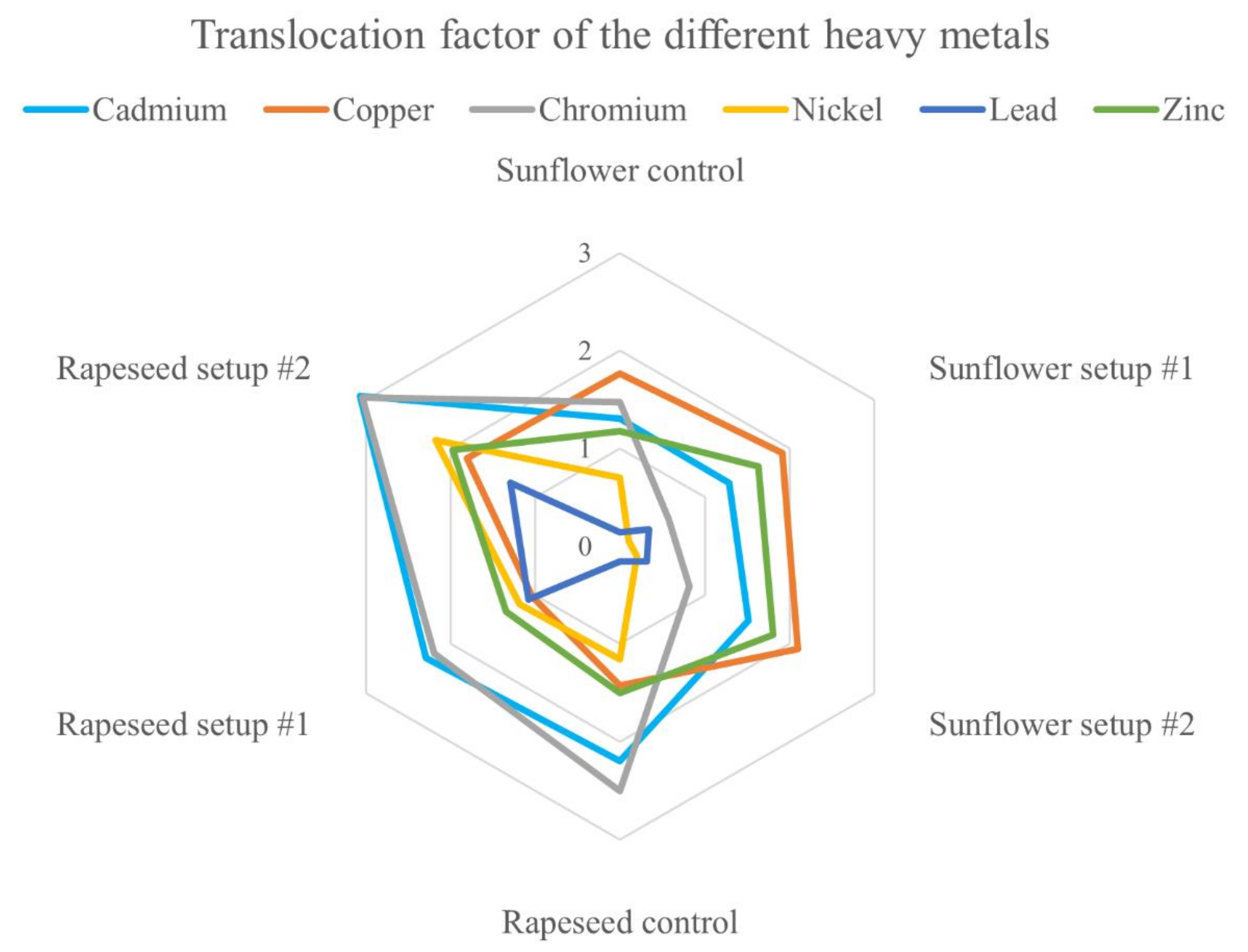 Plants 09 00902 g003 Plants 09 00902 g003