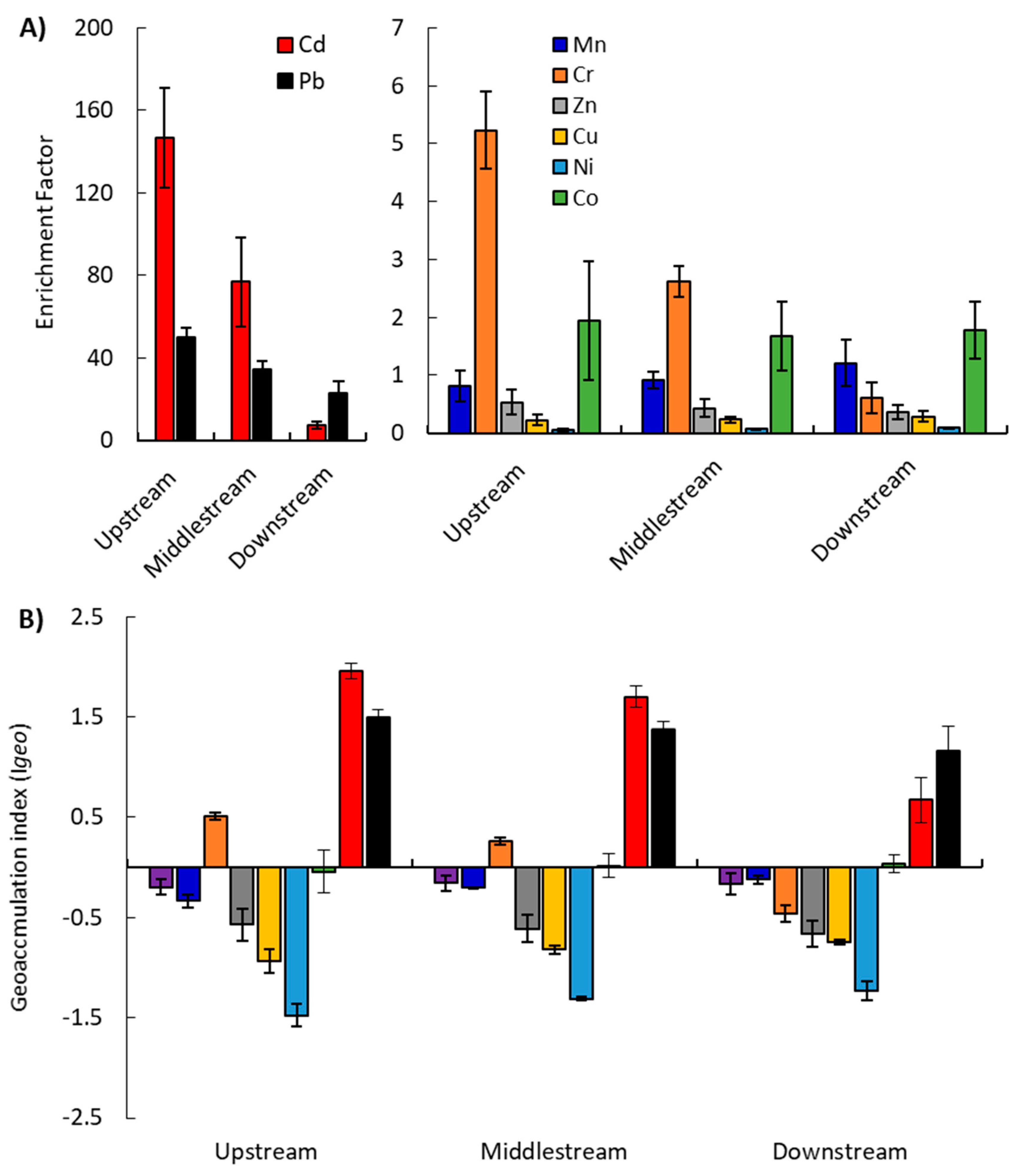 Plants 09 00910 g002