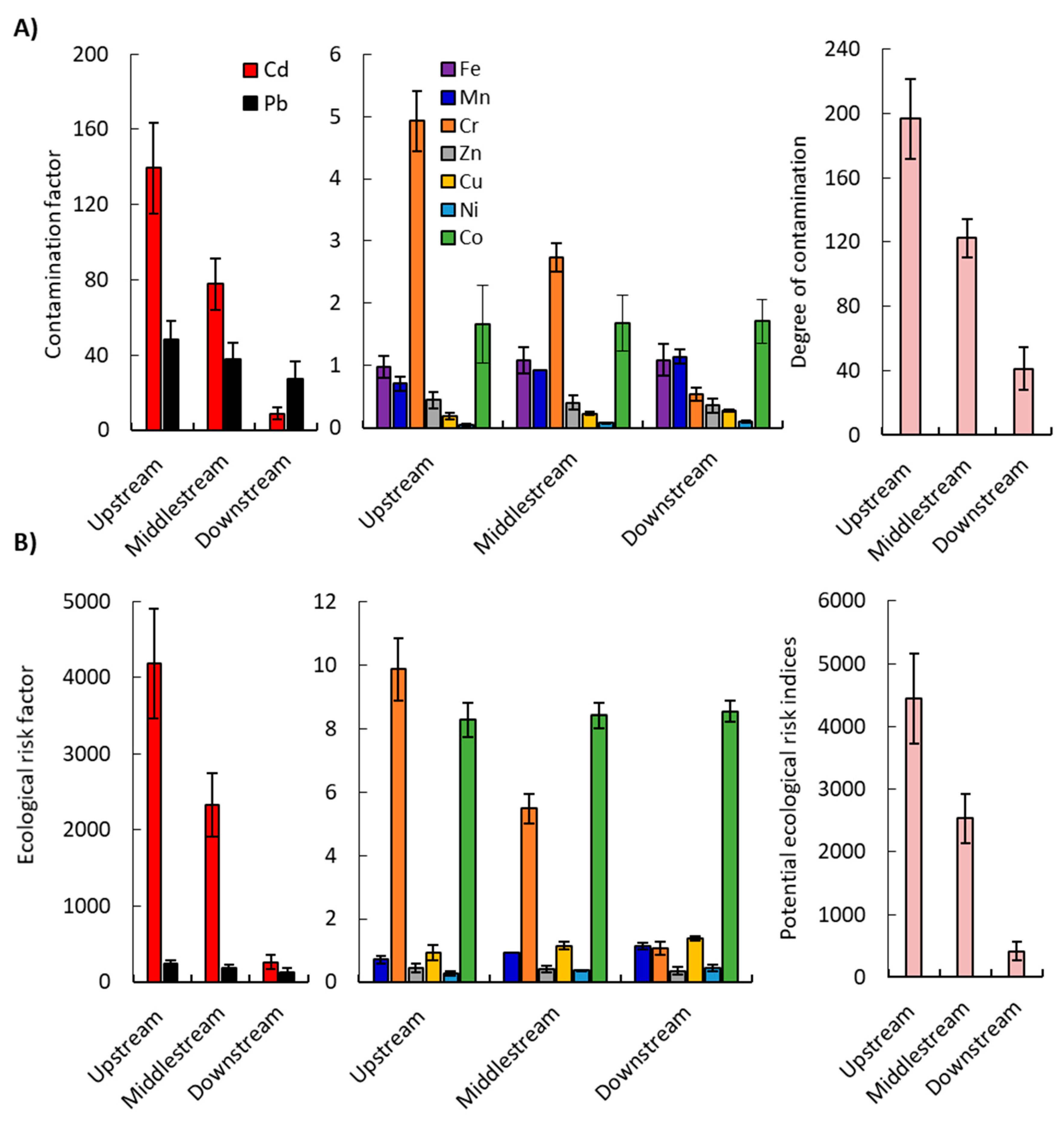 Plants 09 00910 g003