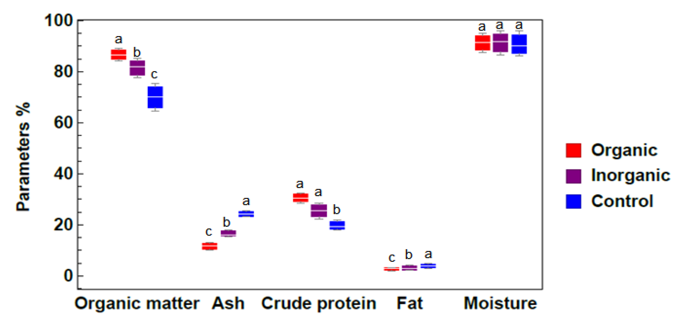 Plants 09 00924 g003