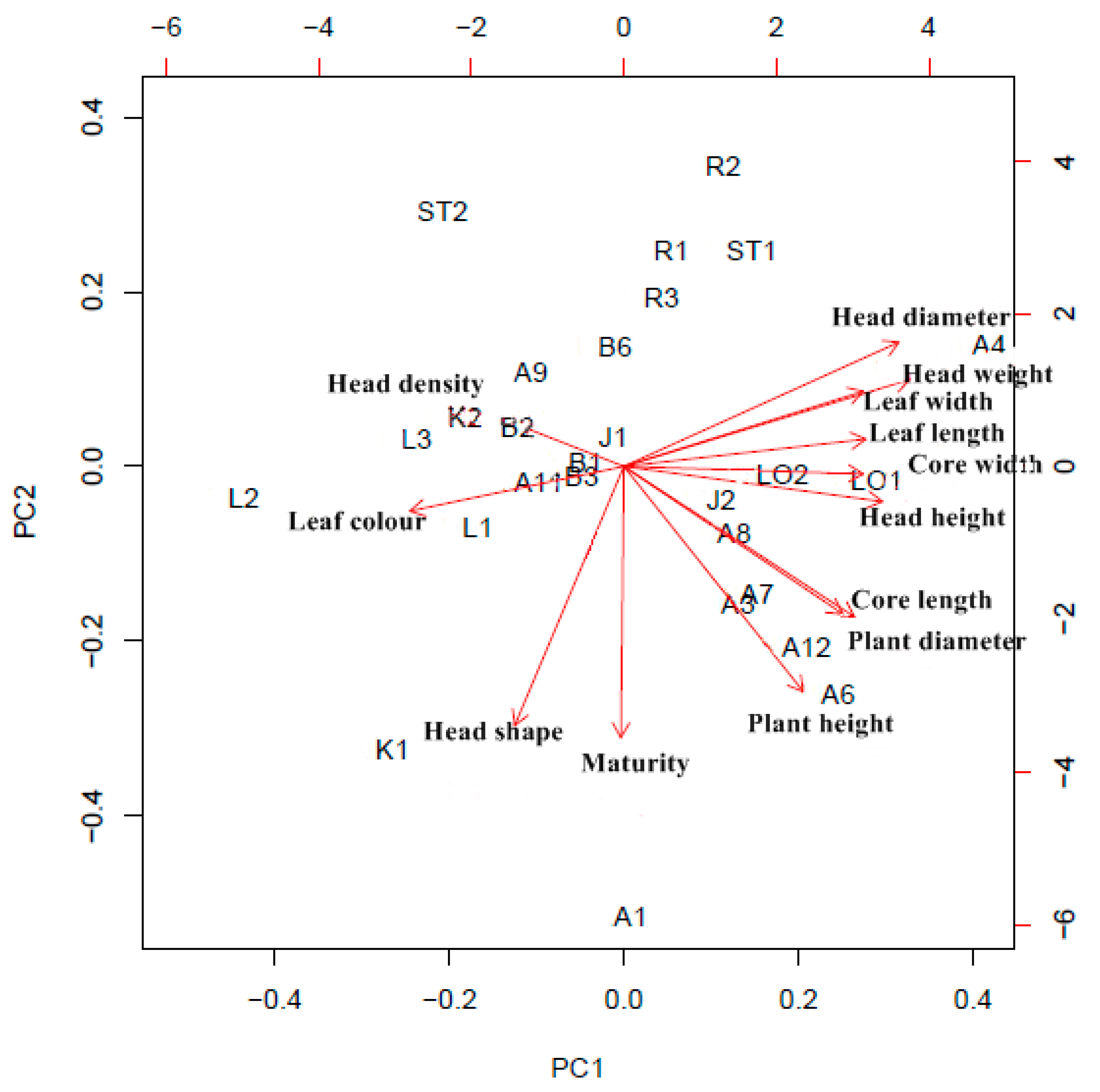 Plants 09 00925 g001