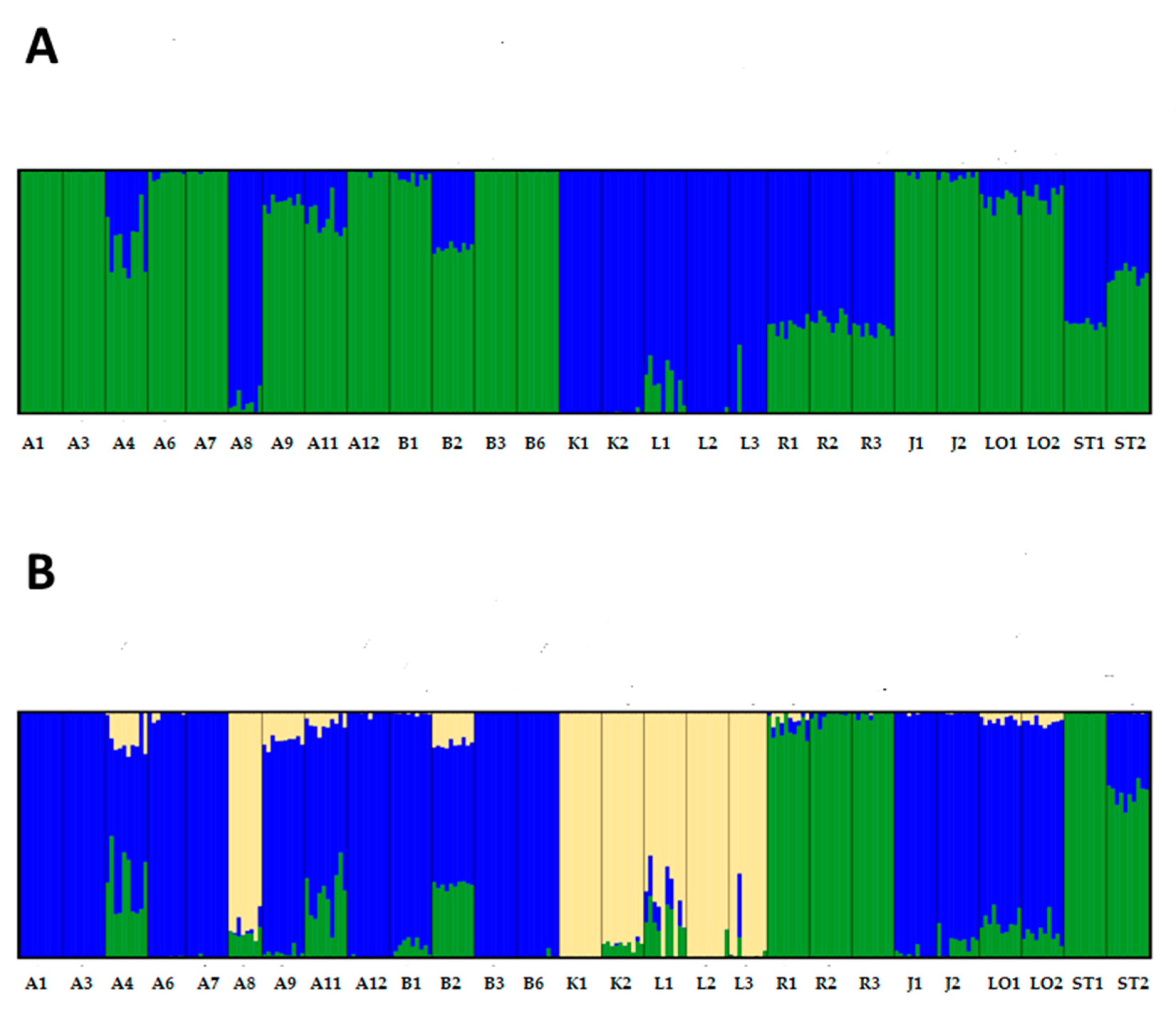 Plants 09 00925 g003