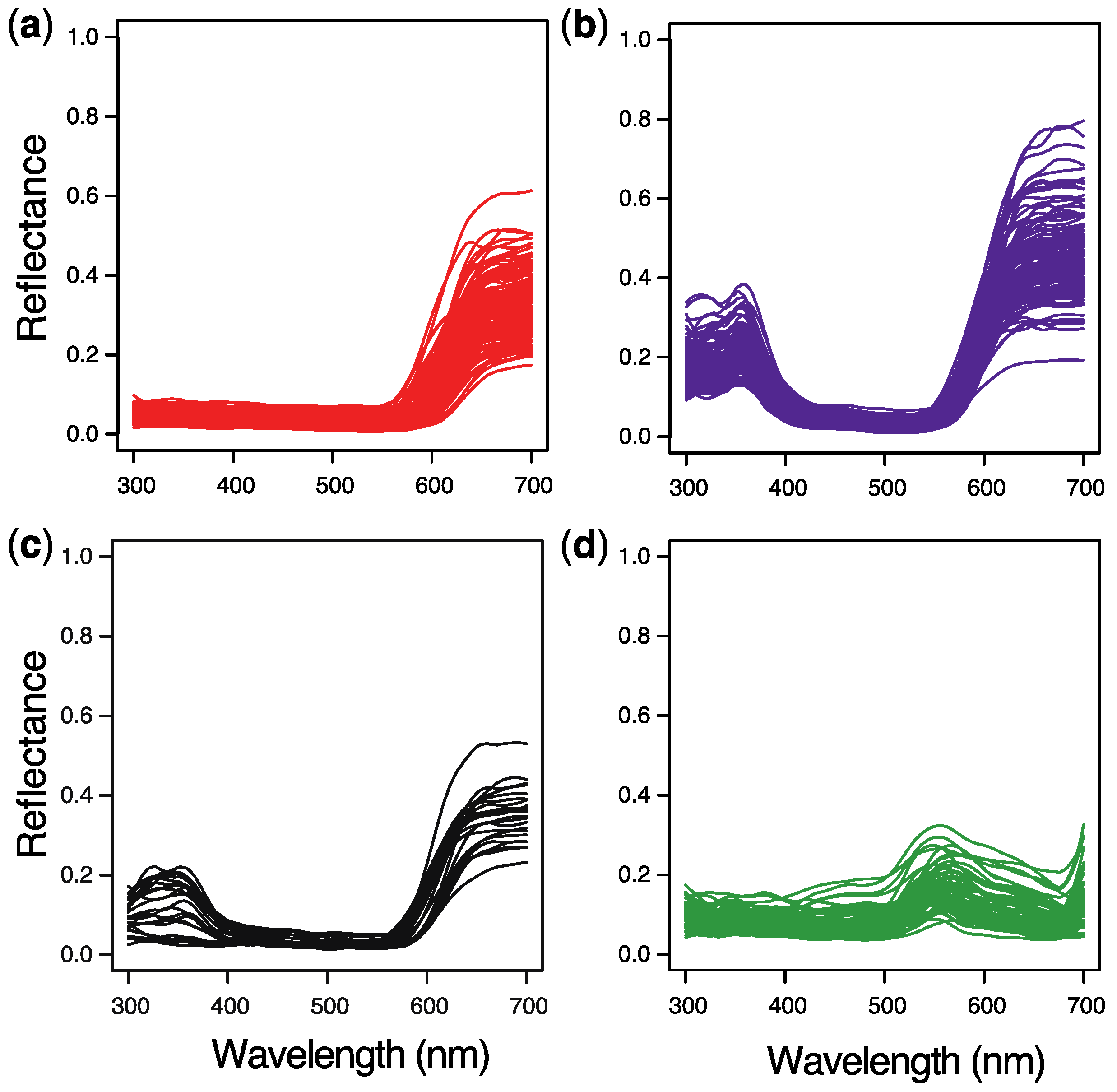 Plants 09 00927 g003