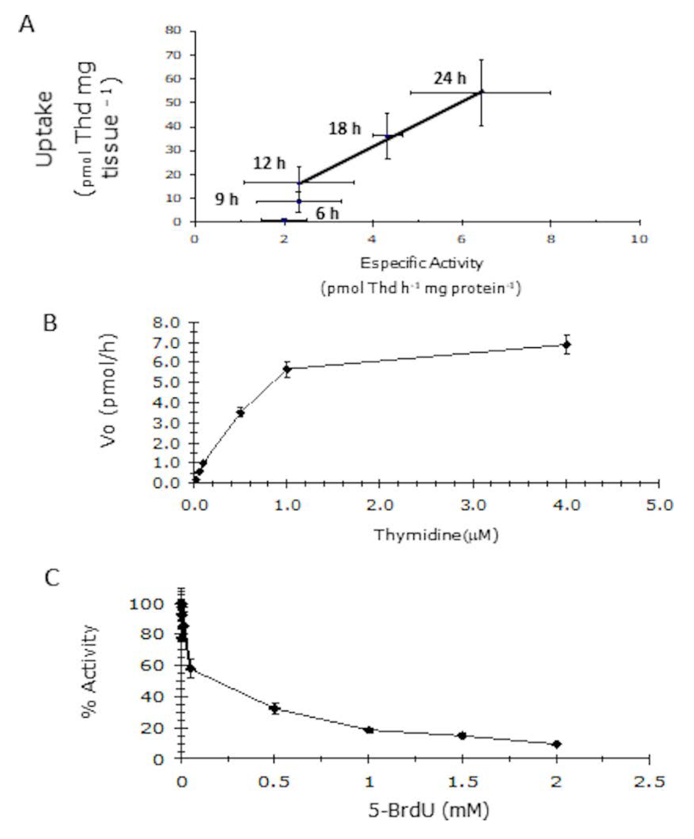 Plants 09 00930 g002