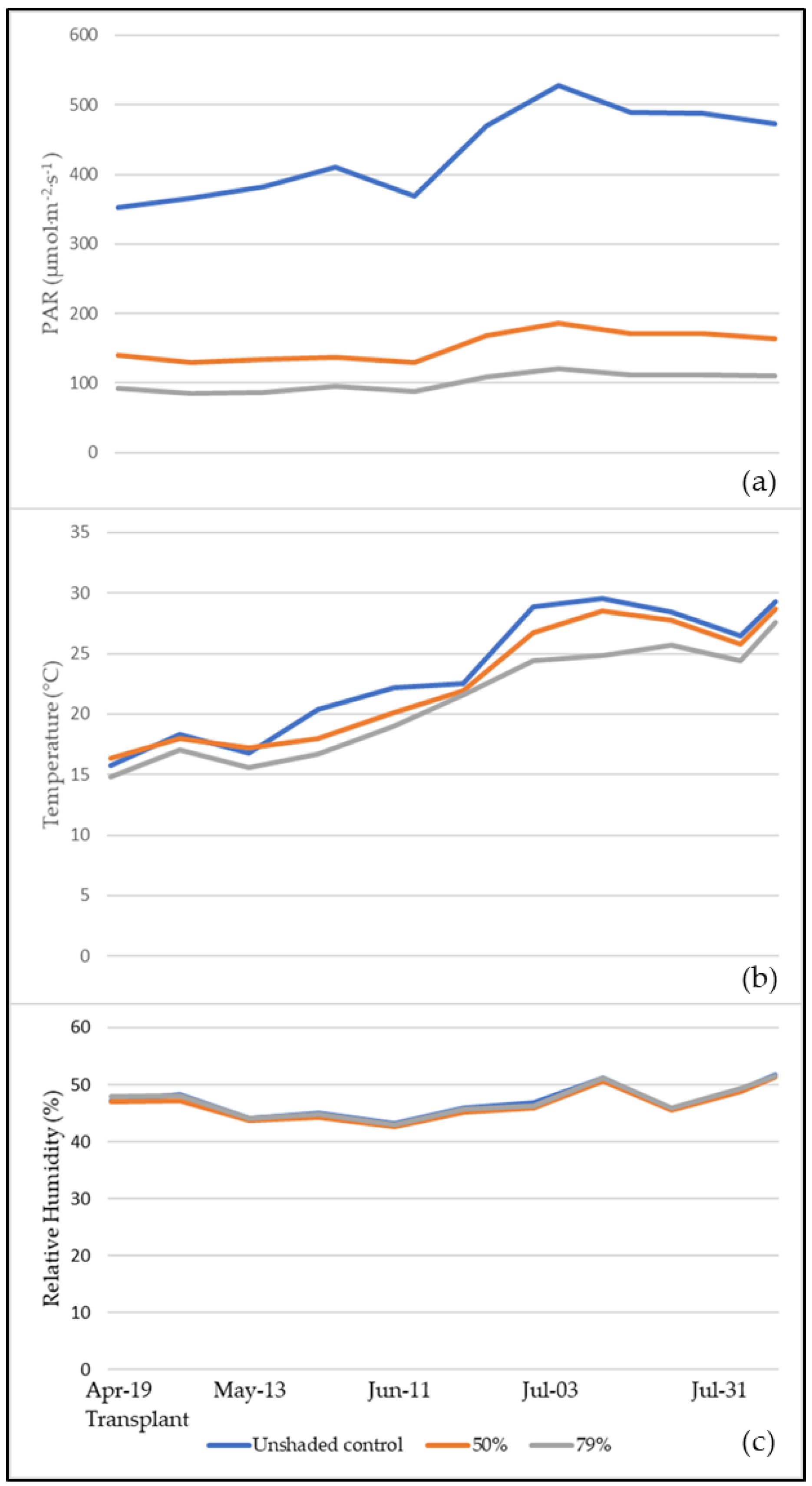 Plants 09 00933 g001