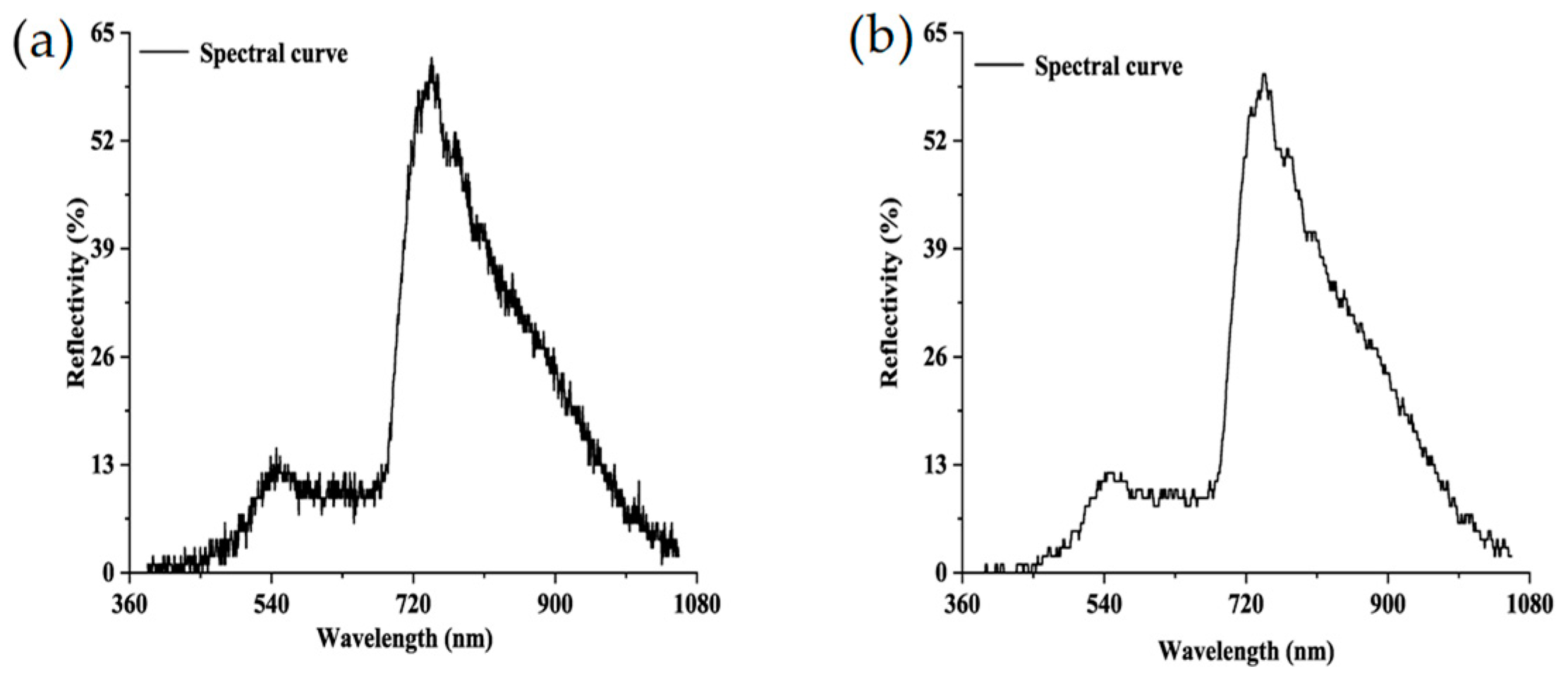 Plants 09 00936 g003