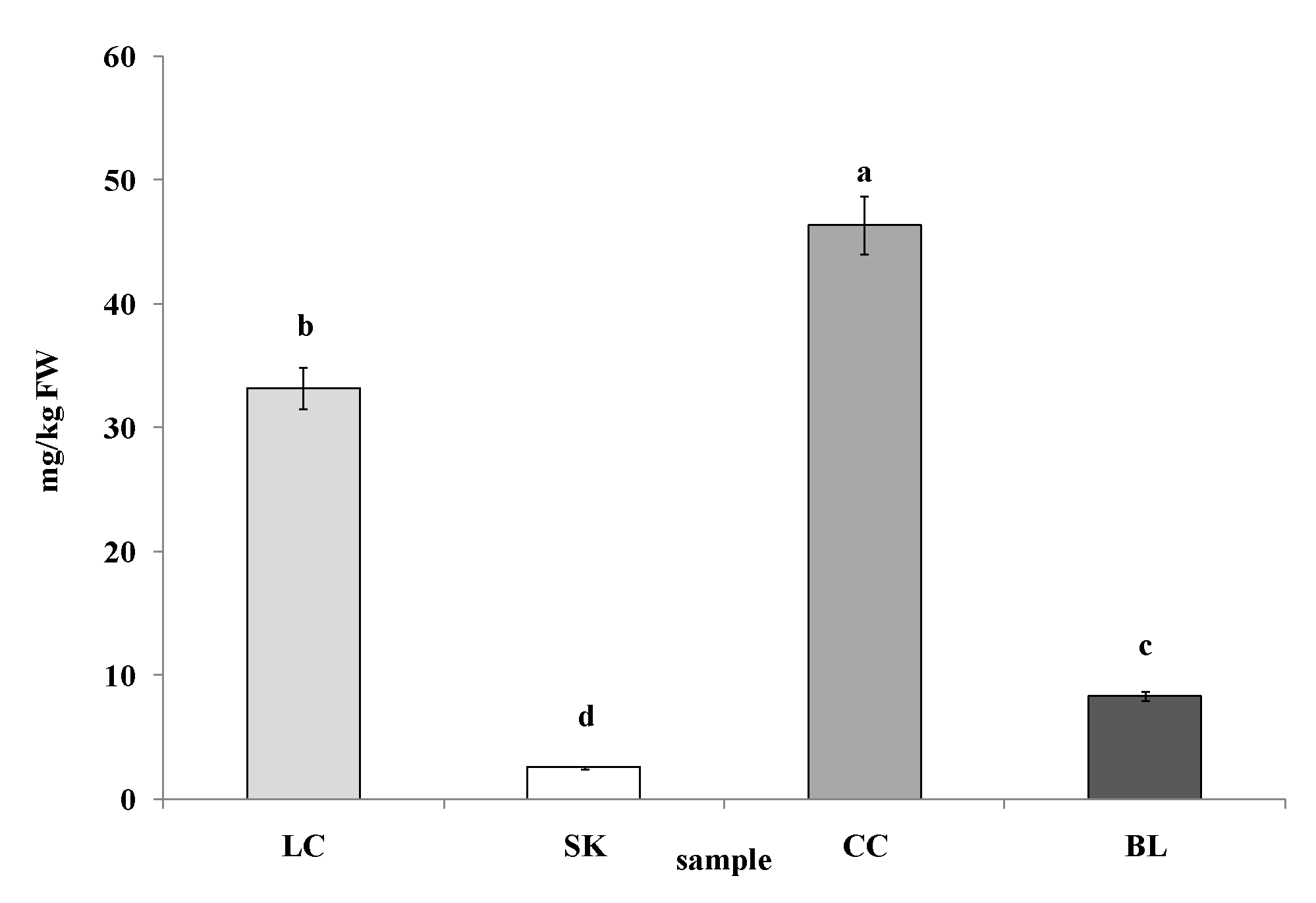Plants 09 00944 g003