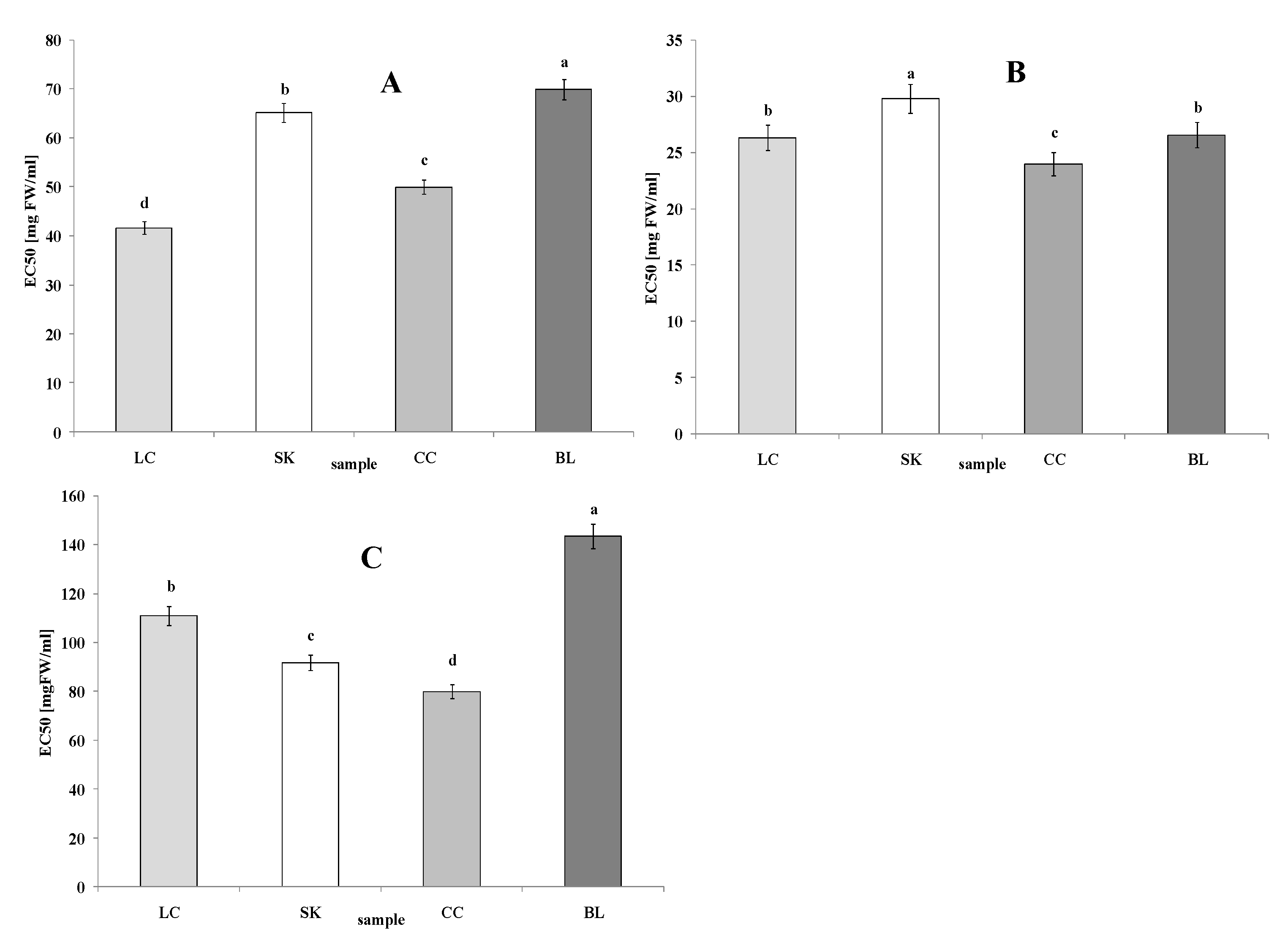 Plants 09 00944 g004