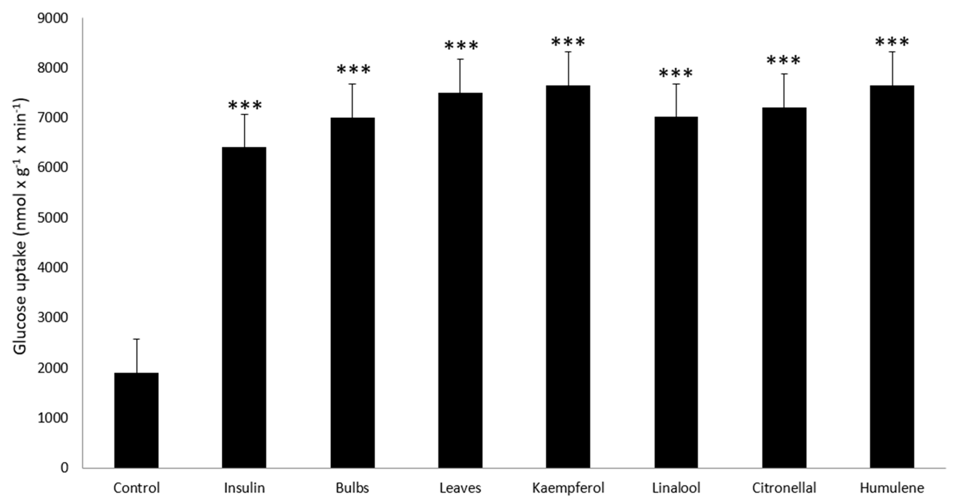 Plants 09 00959 g003