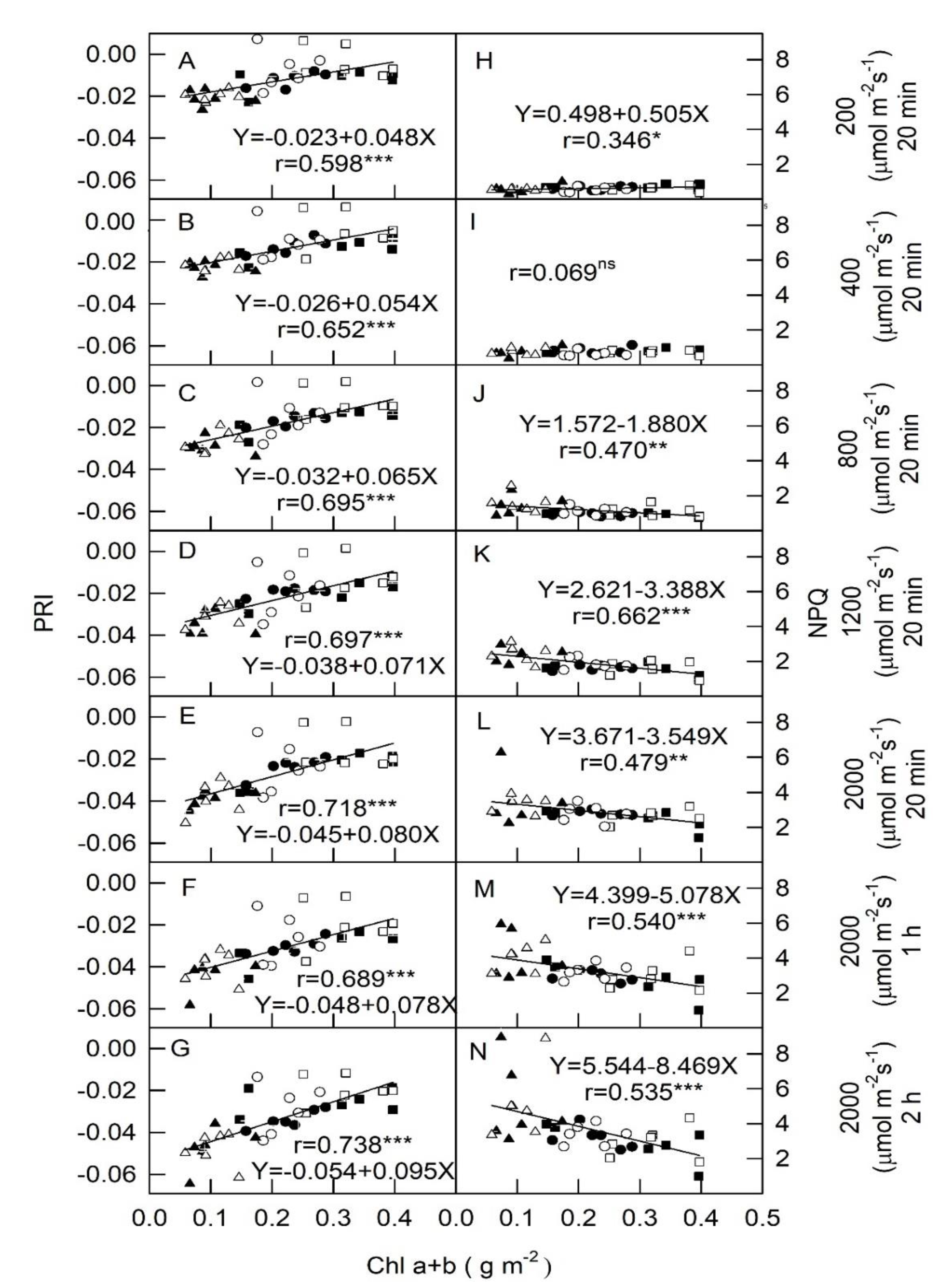 Plants 09 00960 g002