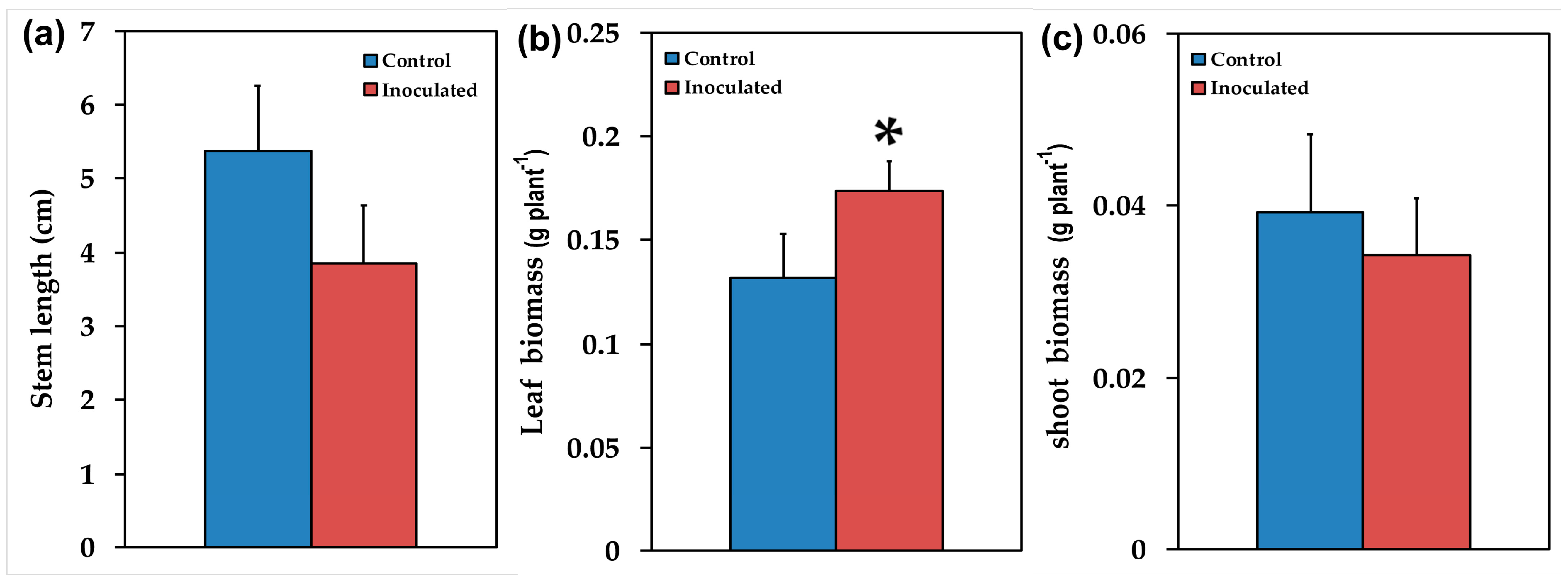 Plants 09 00962 g003