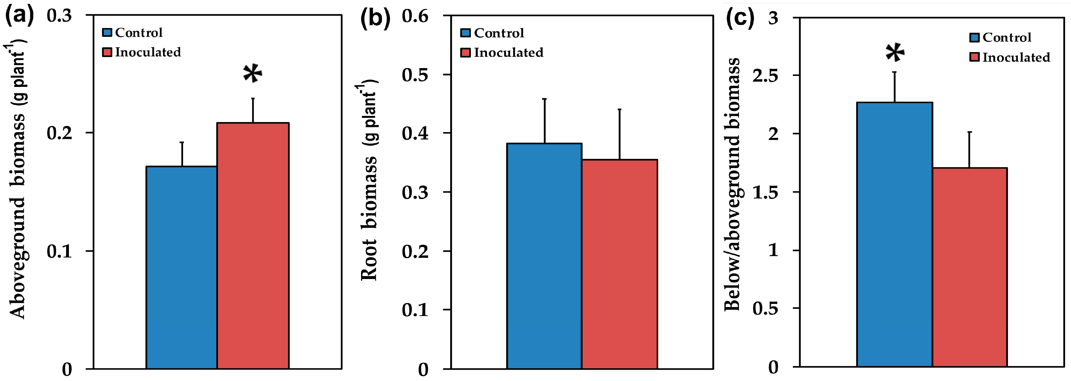 Plants 09 00962 g004