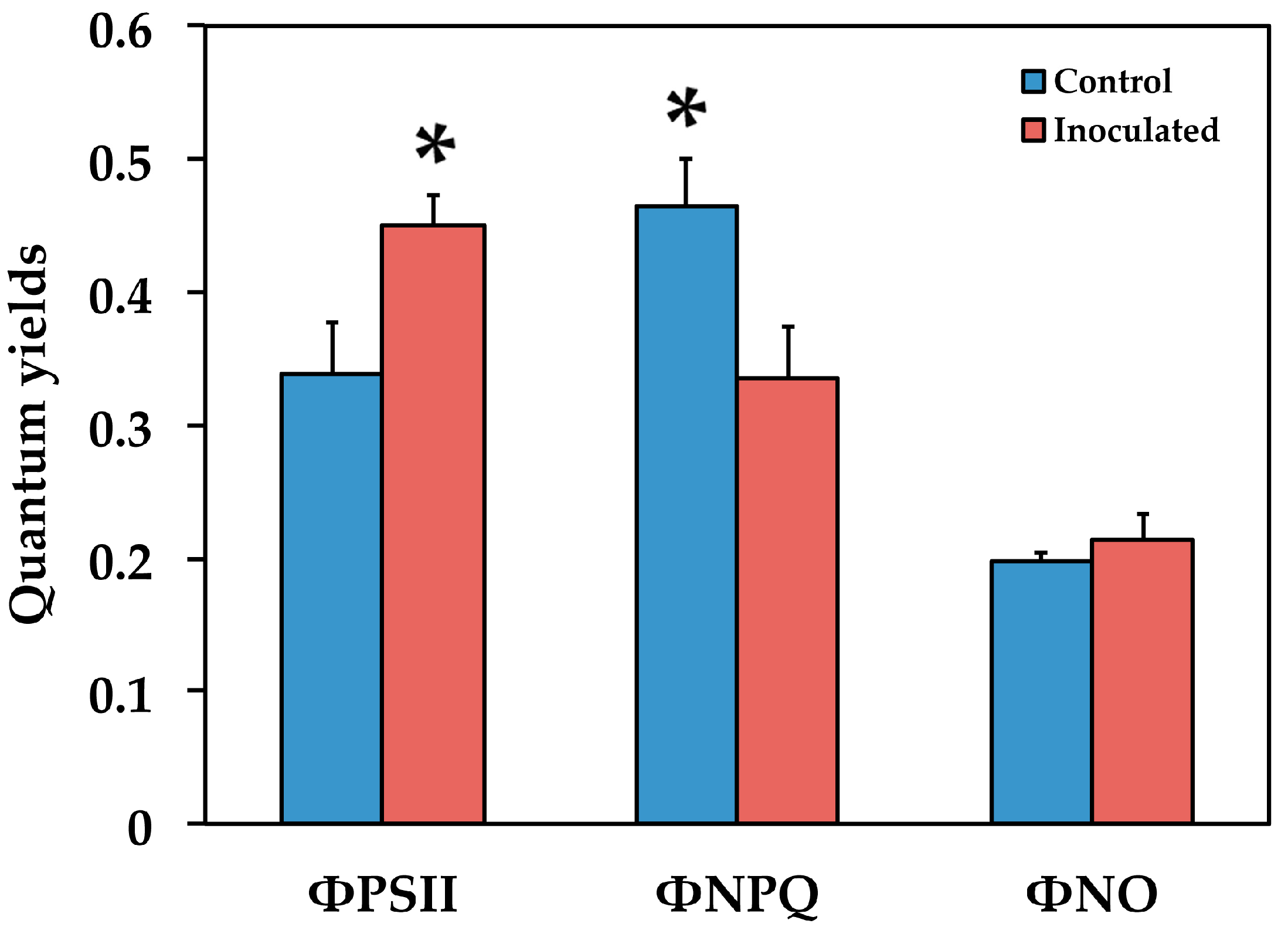 Plants 09 00962 g005