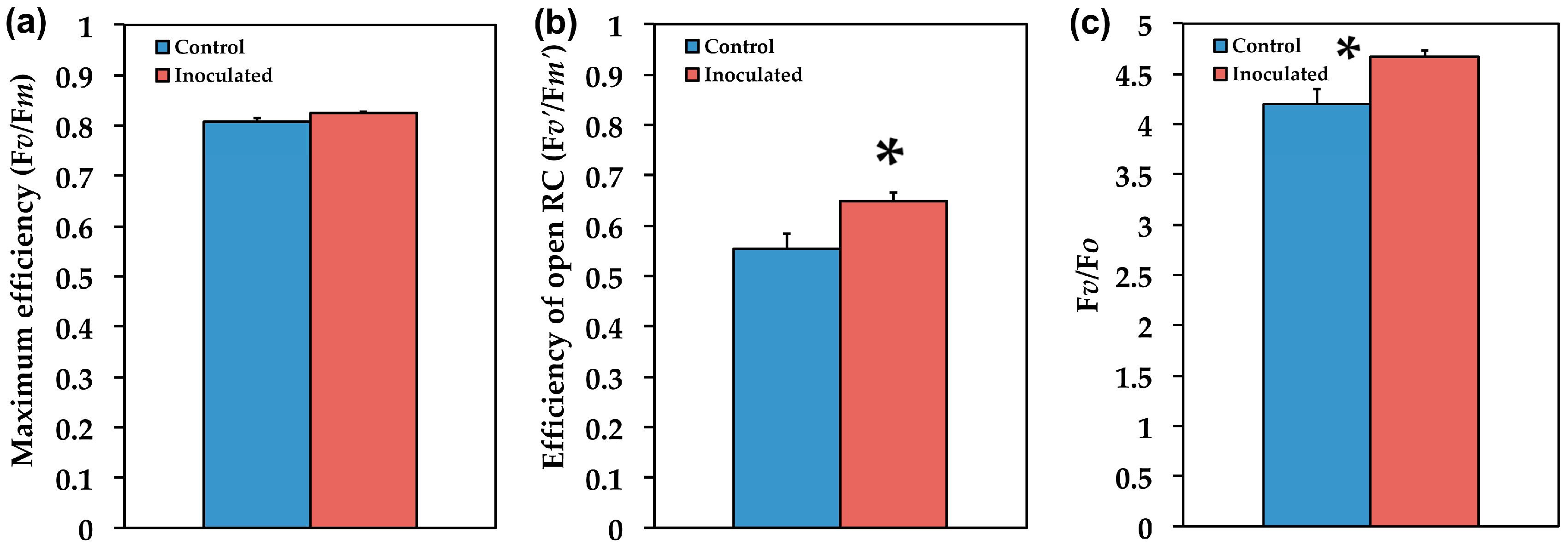 Plants 09 00962 g006