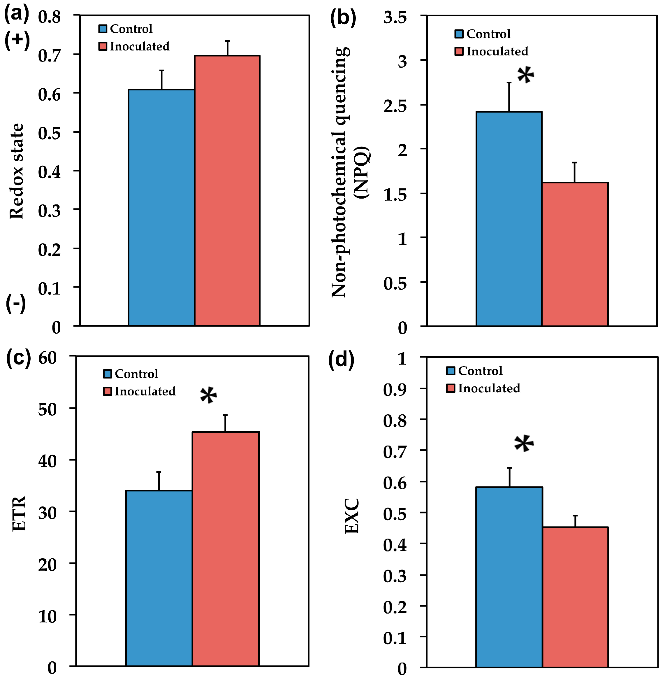 Plants 09 00962 g007