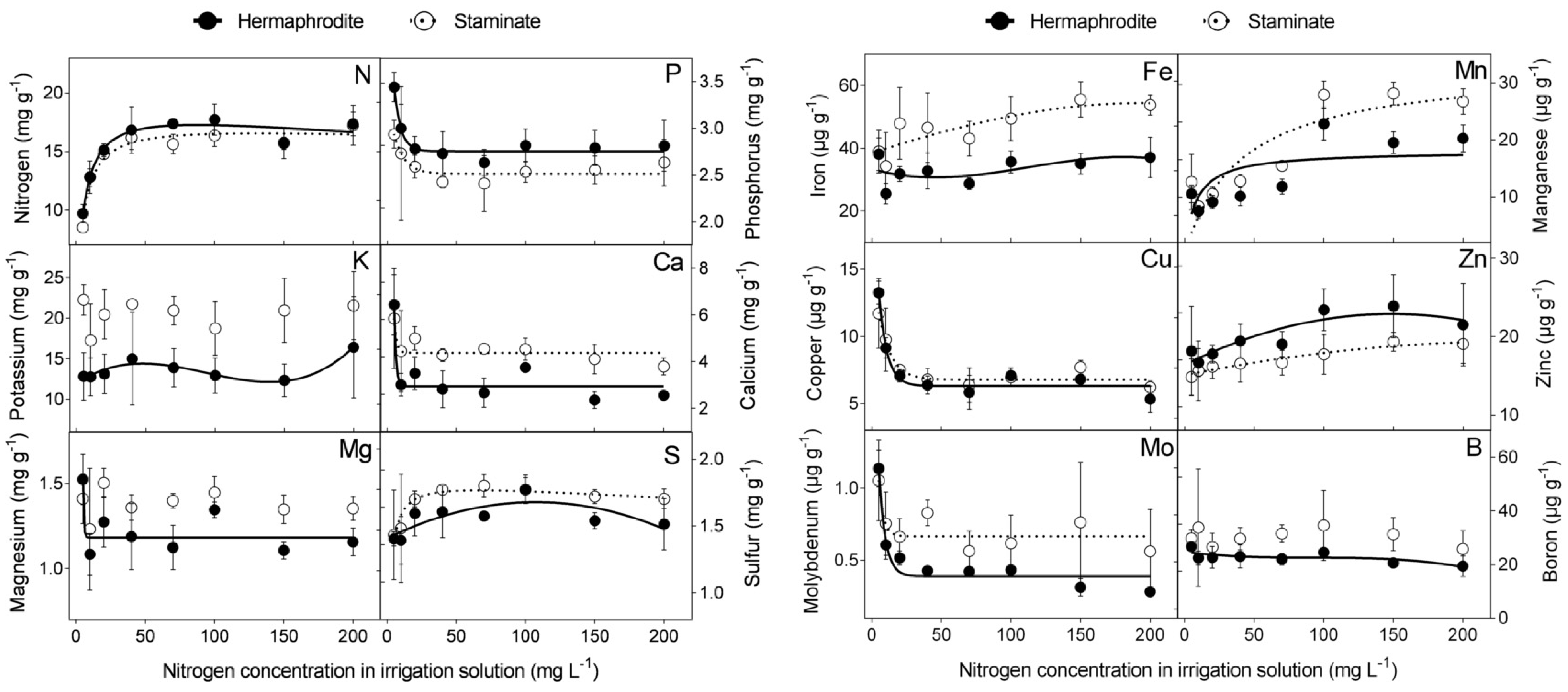 Plants 09 00963 g001 Plants 09 00963 g001