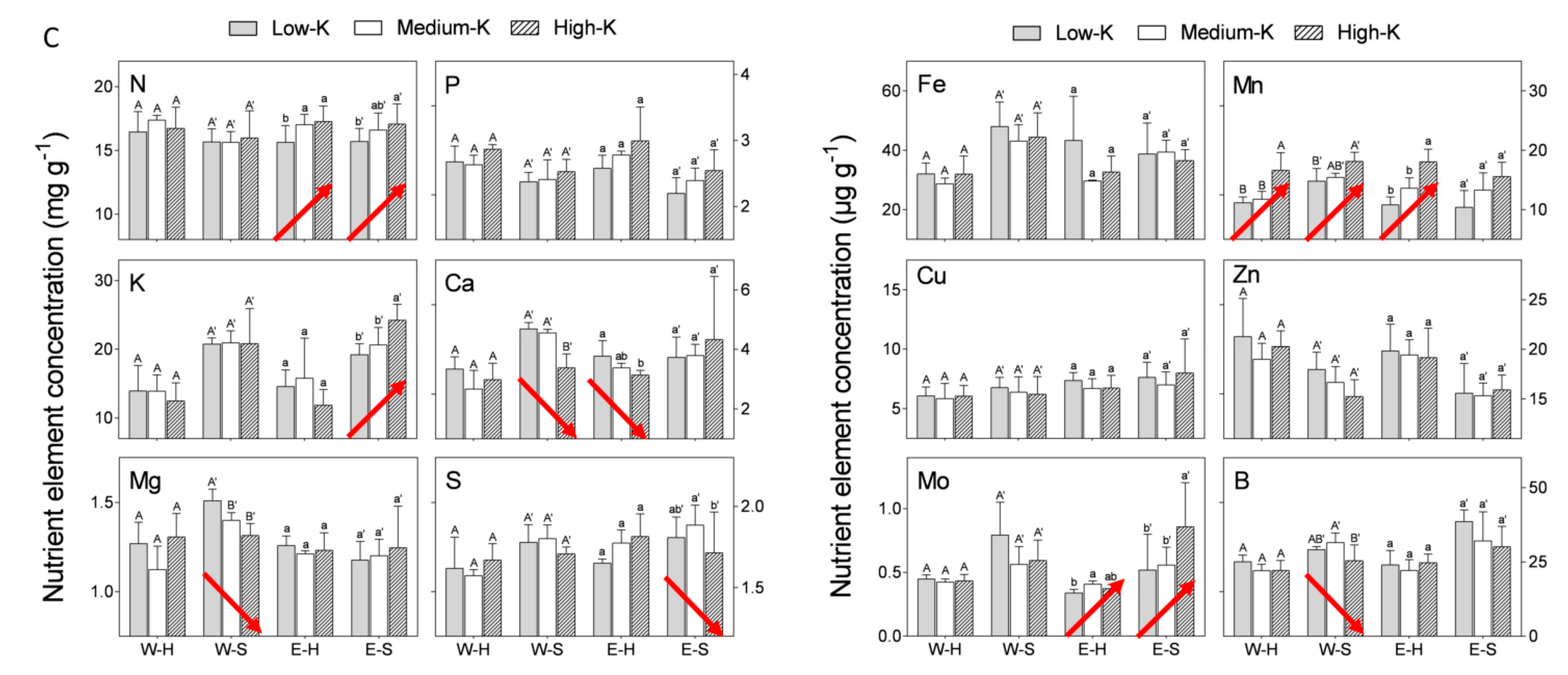 Plants 09 00963 g002b Plants 09 00963 g002b