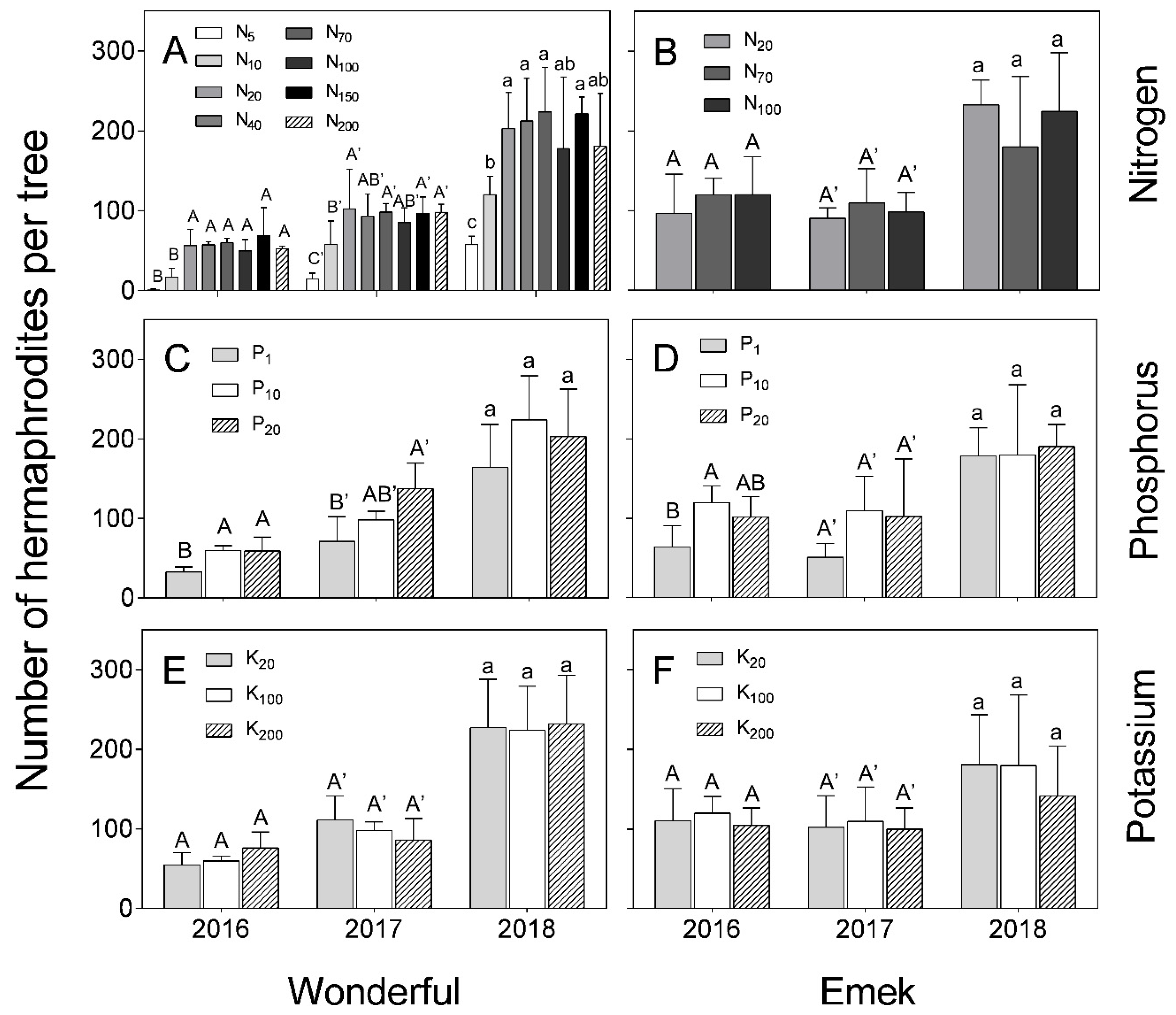 Plants 09 00963 g003 Plants 09 00963 g003