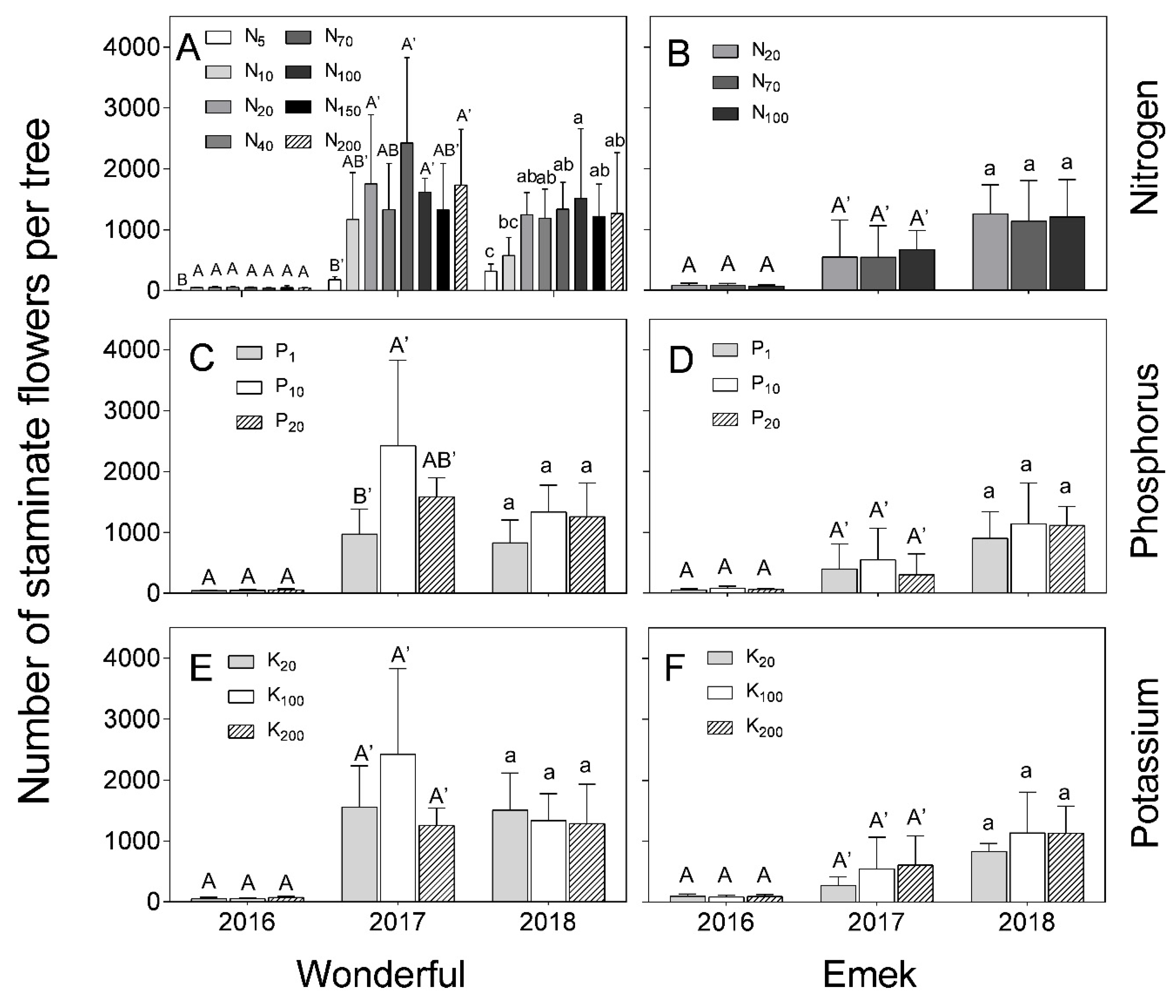 Plants 09 00963 g004 Plants 09 00963 g004