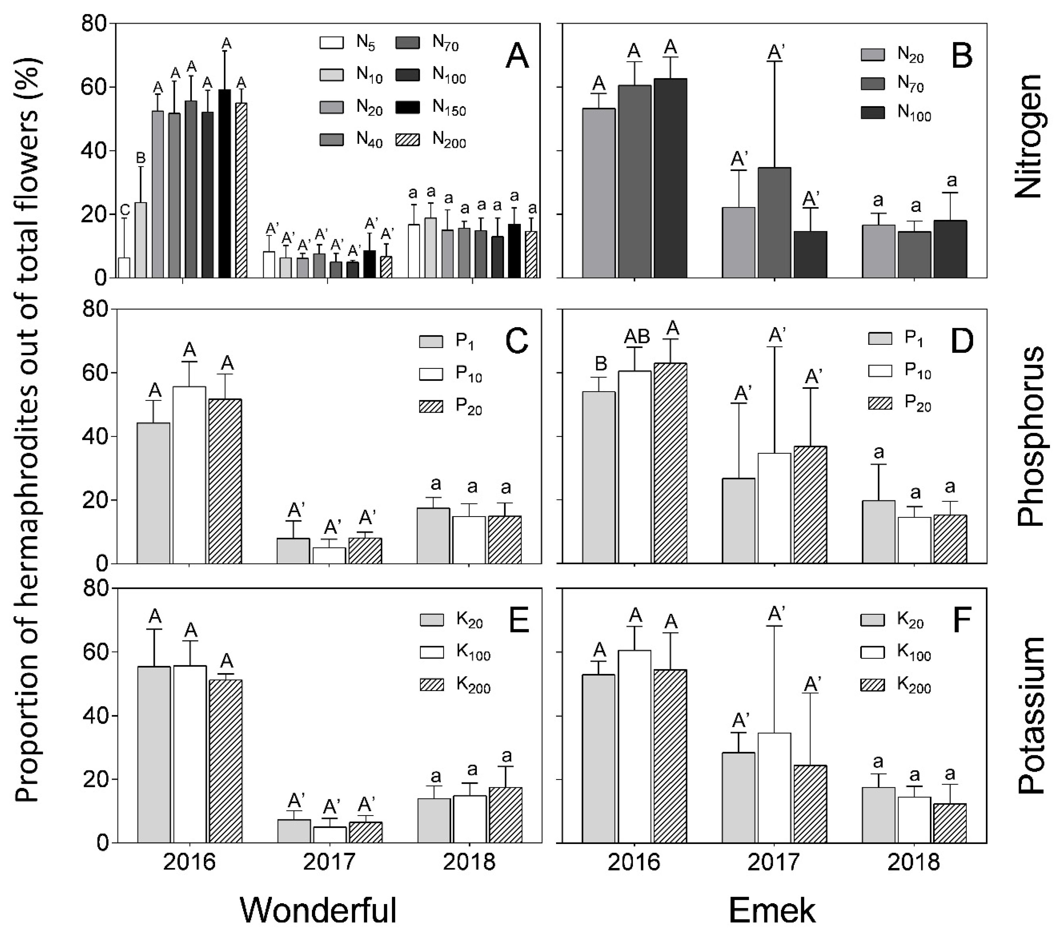 Plants 09 00963 g005 Plants 09 00963 g005