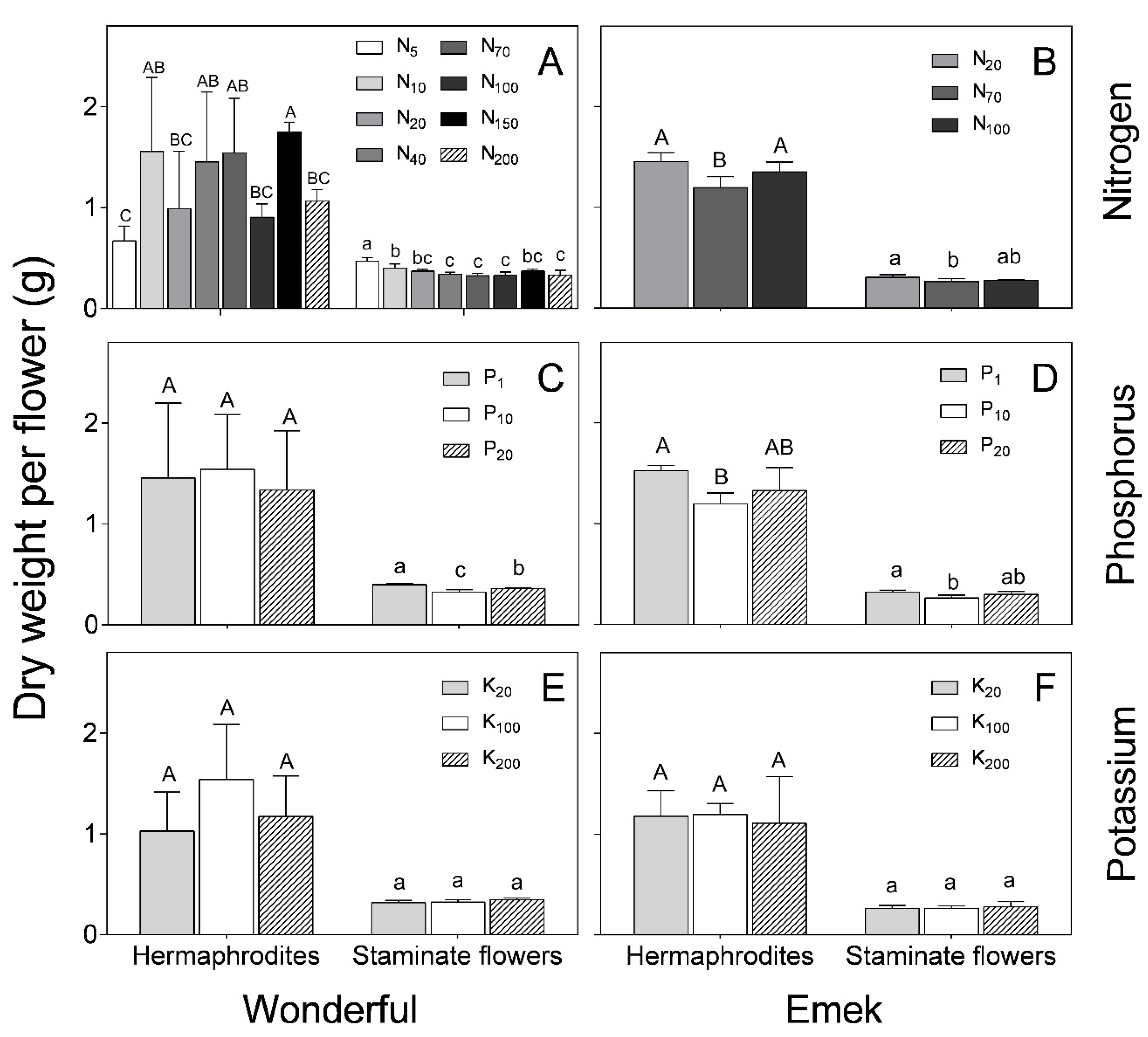 Plants 09 00963 g006 Plants 09 00963 g006