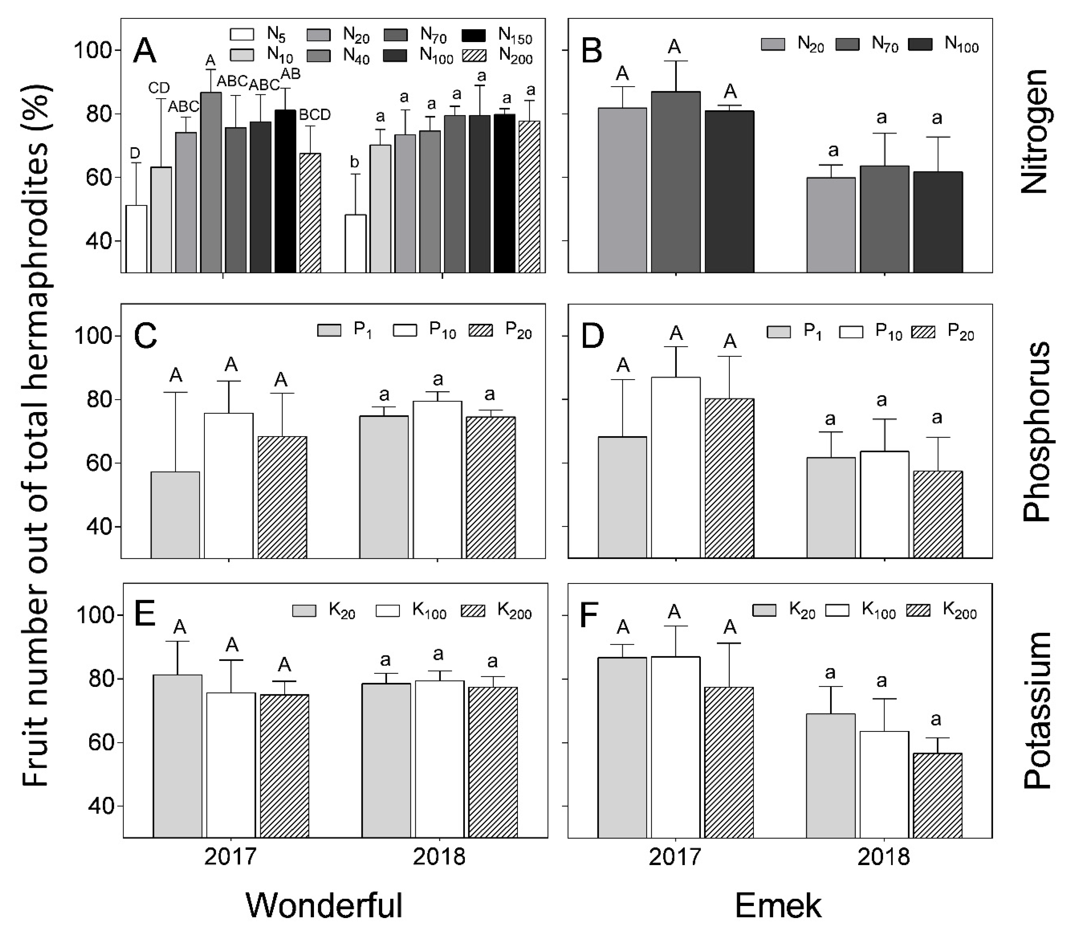 Plants 09 00963 g007 Plants 09 00963 g007